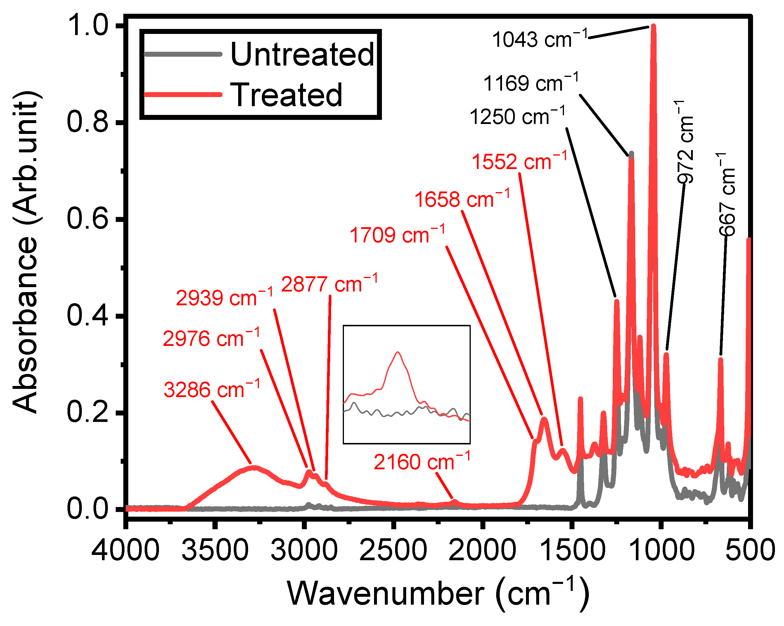 Materials 17 00875 g004