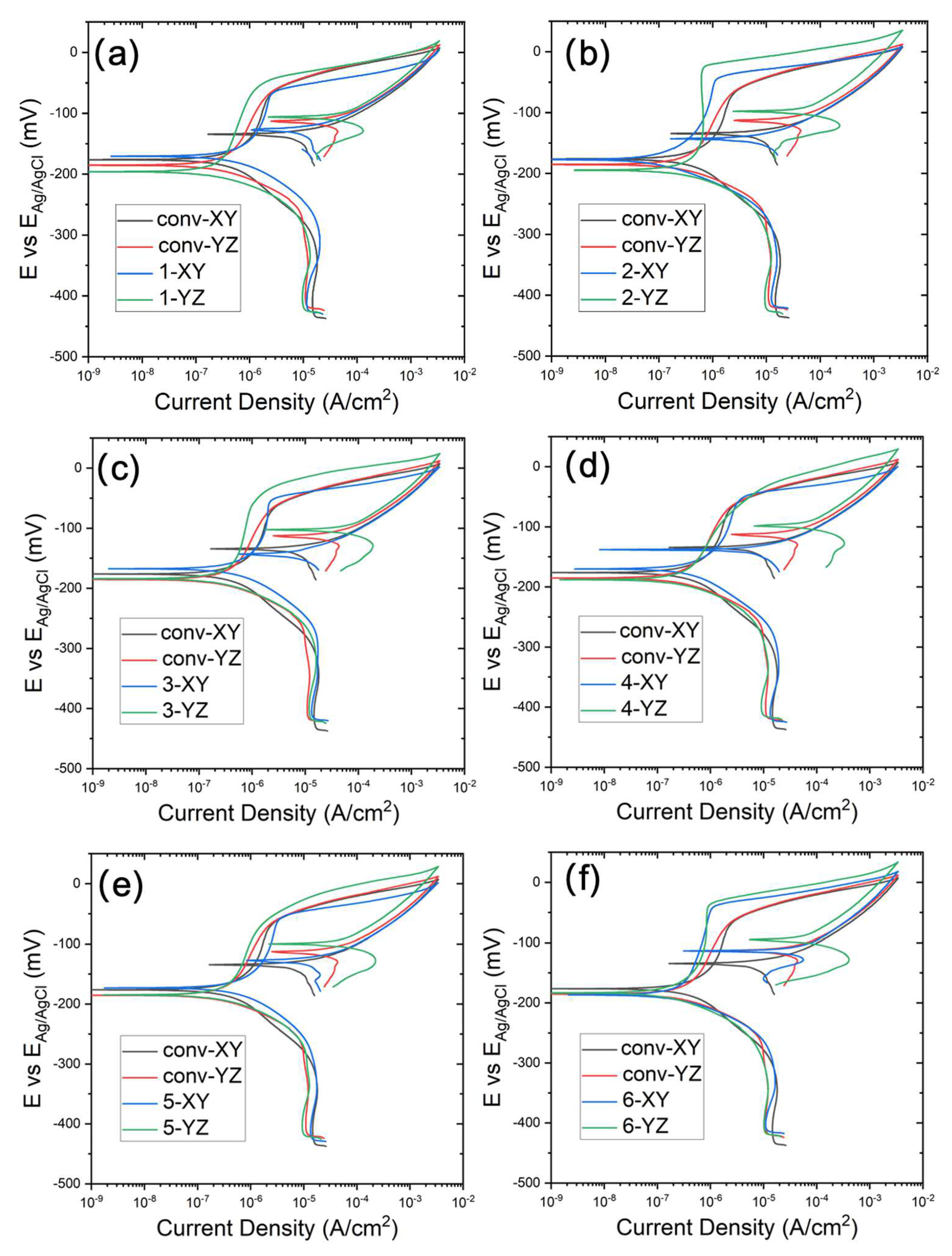 Materials 17 00876 g010