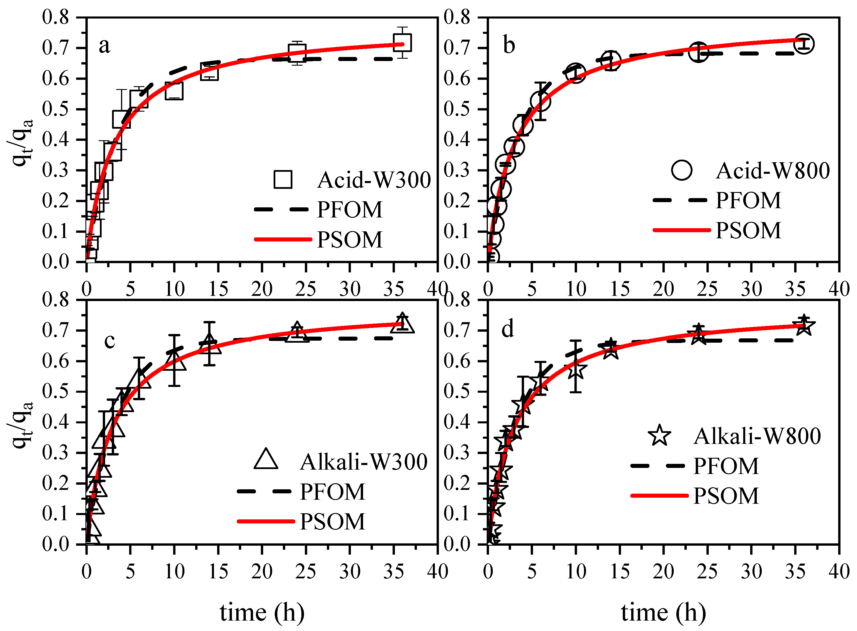 Materials 17 00879 g005