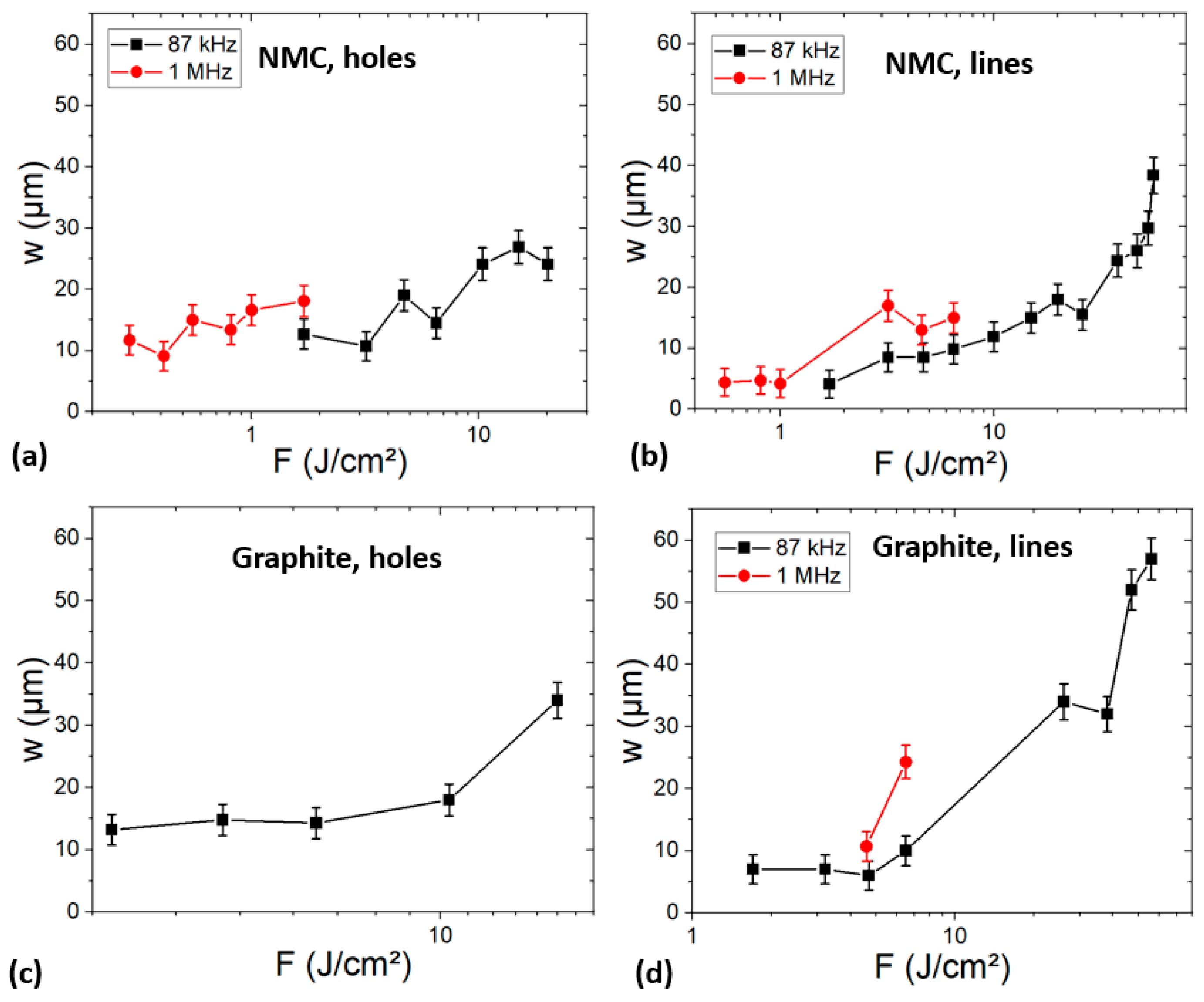 Materials 17 00881 g003