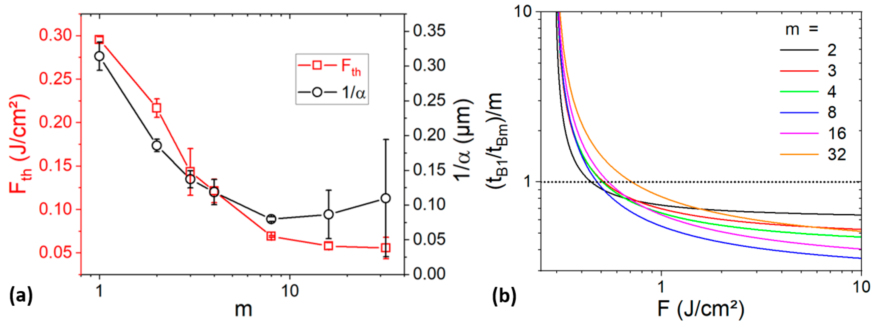 Materials 17 00881 g009