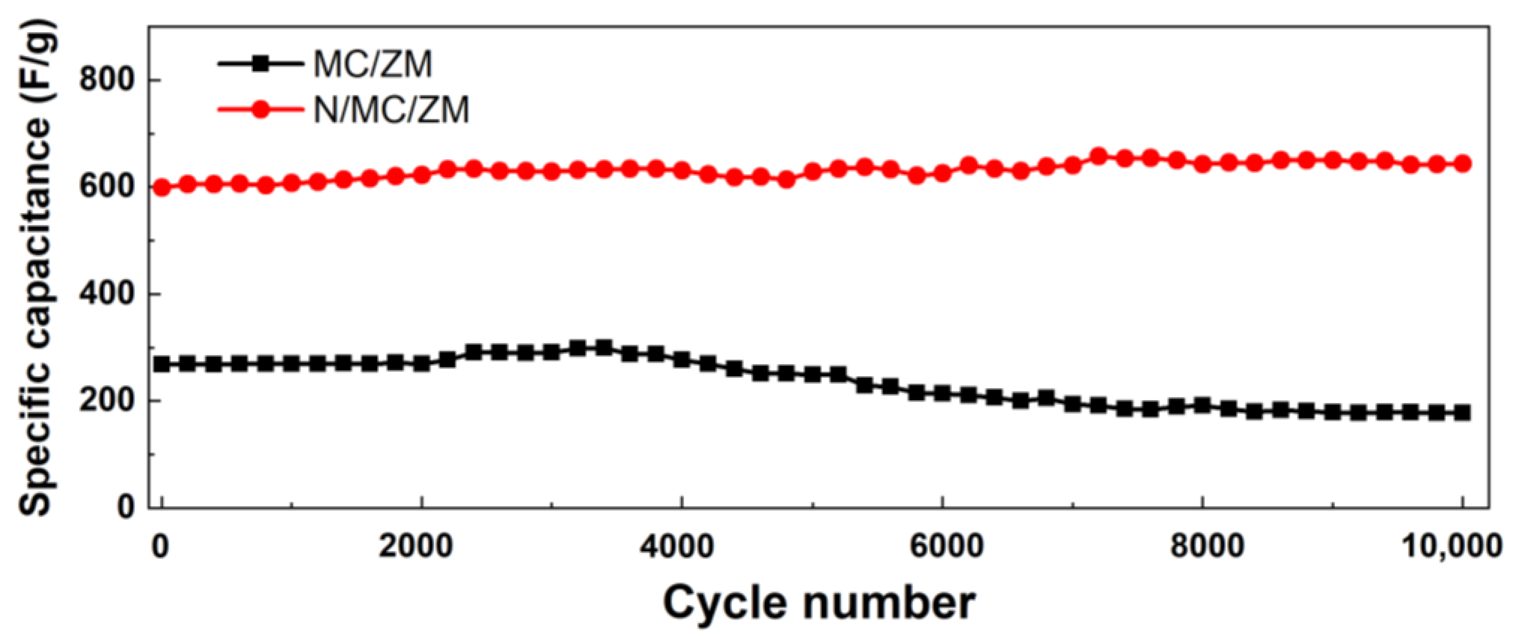 Materials 17 00884 g006