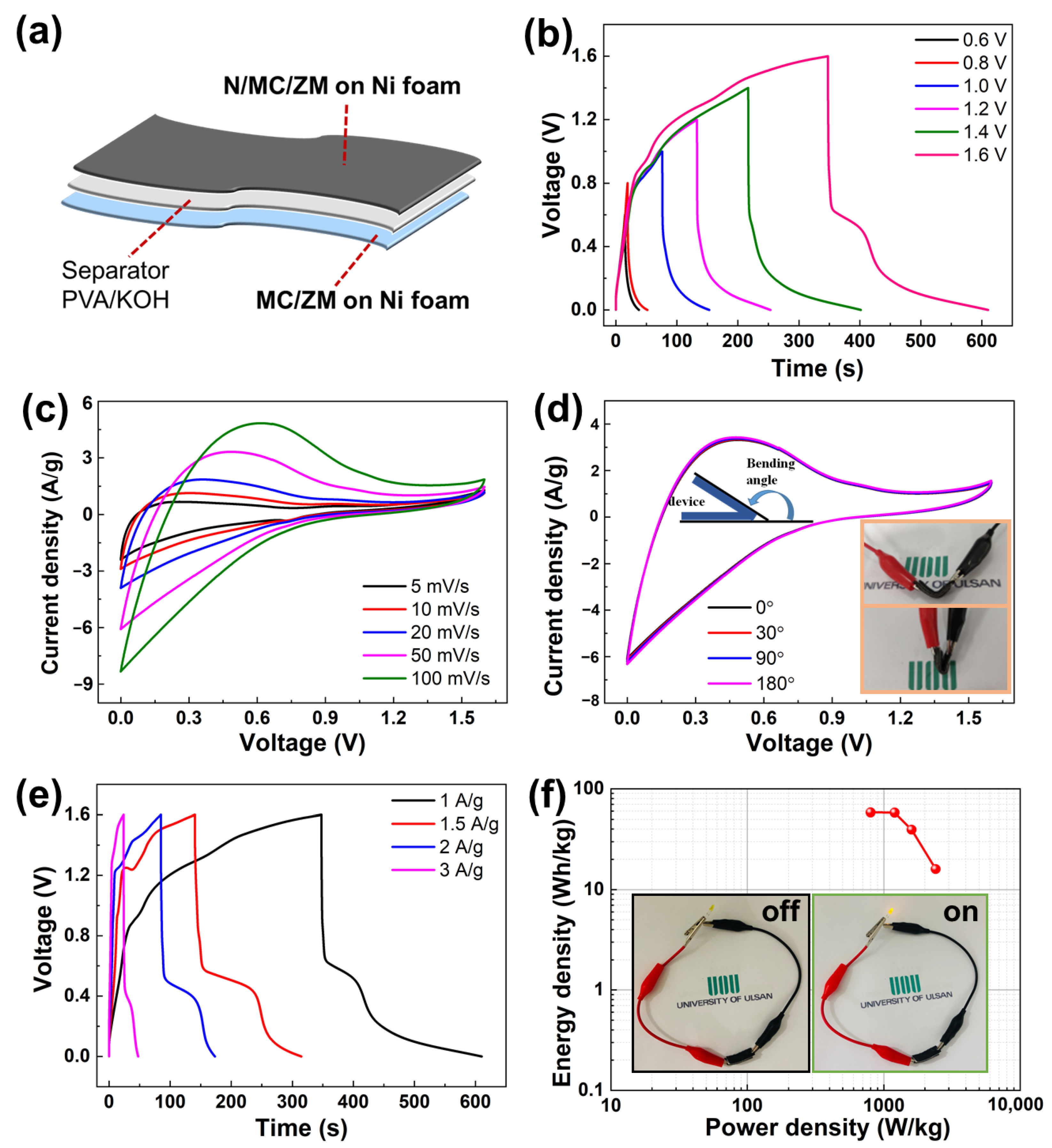Materials 17 00884 g007