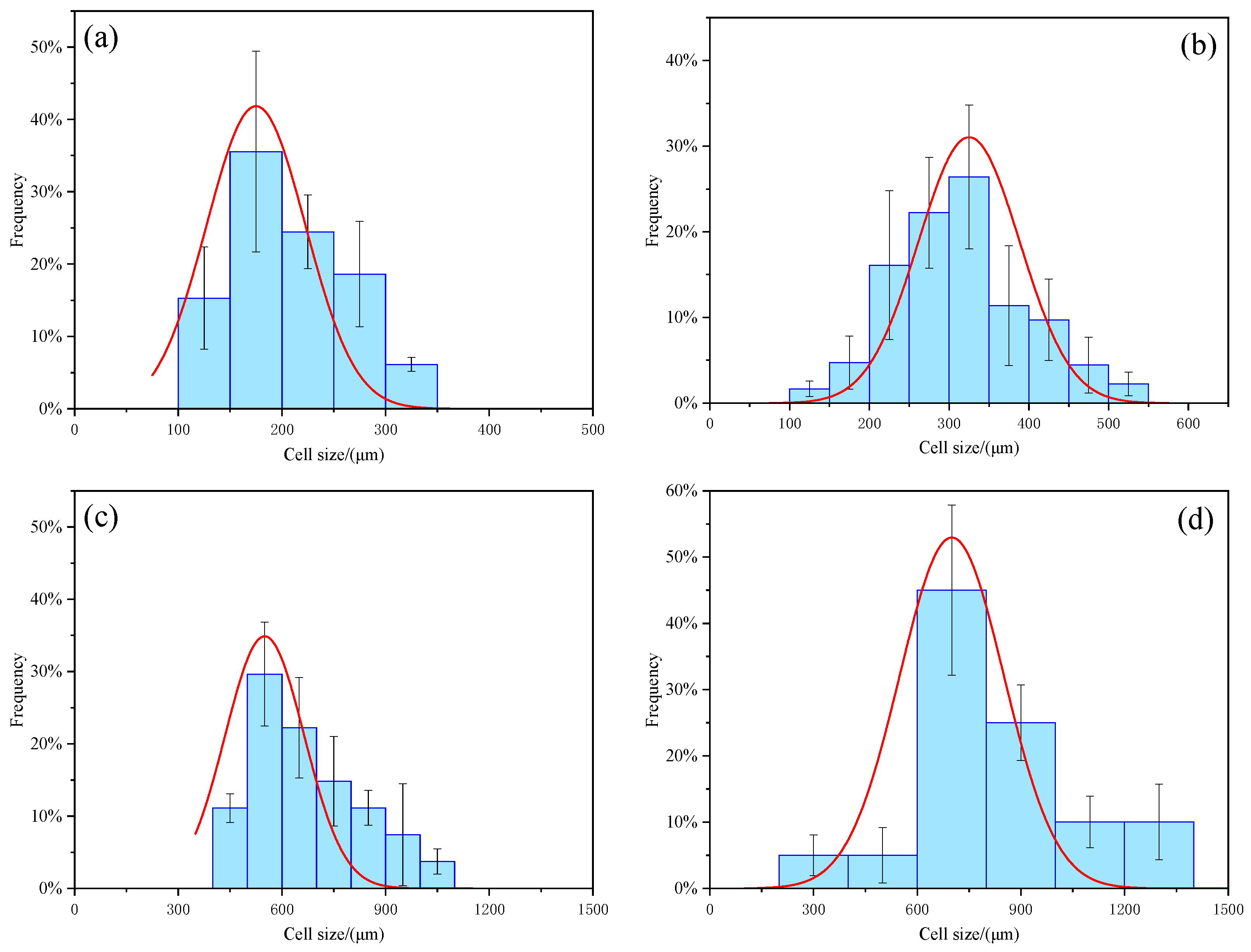 Materials 17 00888 g004