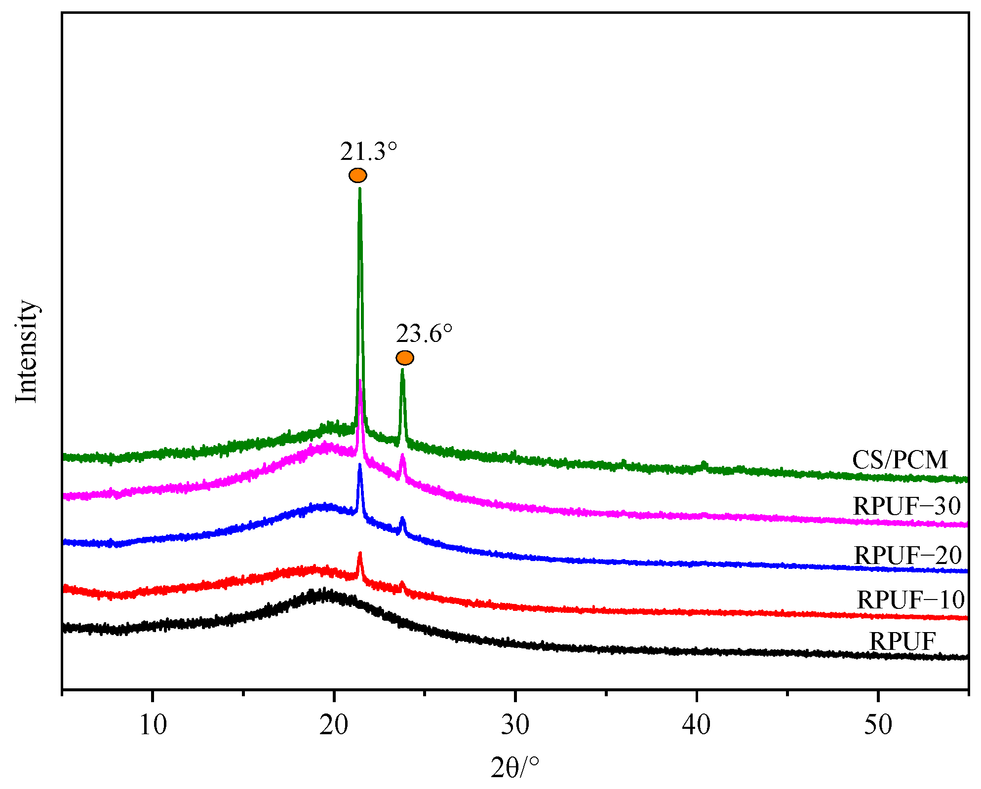 Materials 17 00888 g006