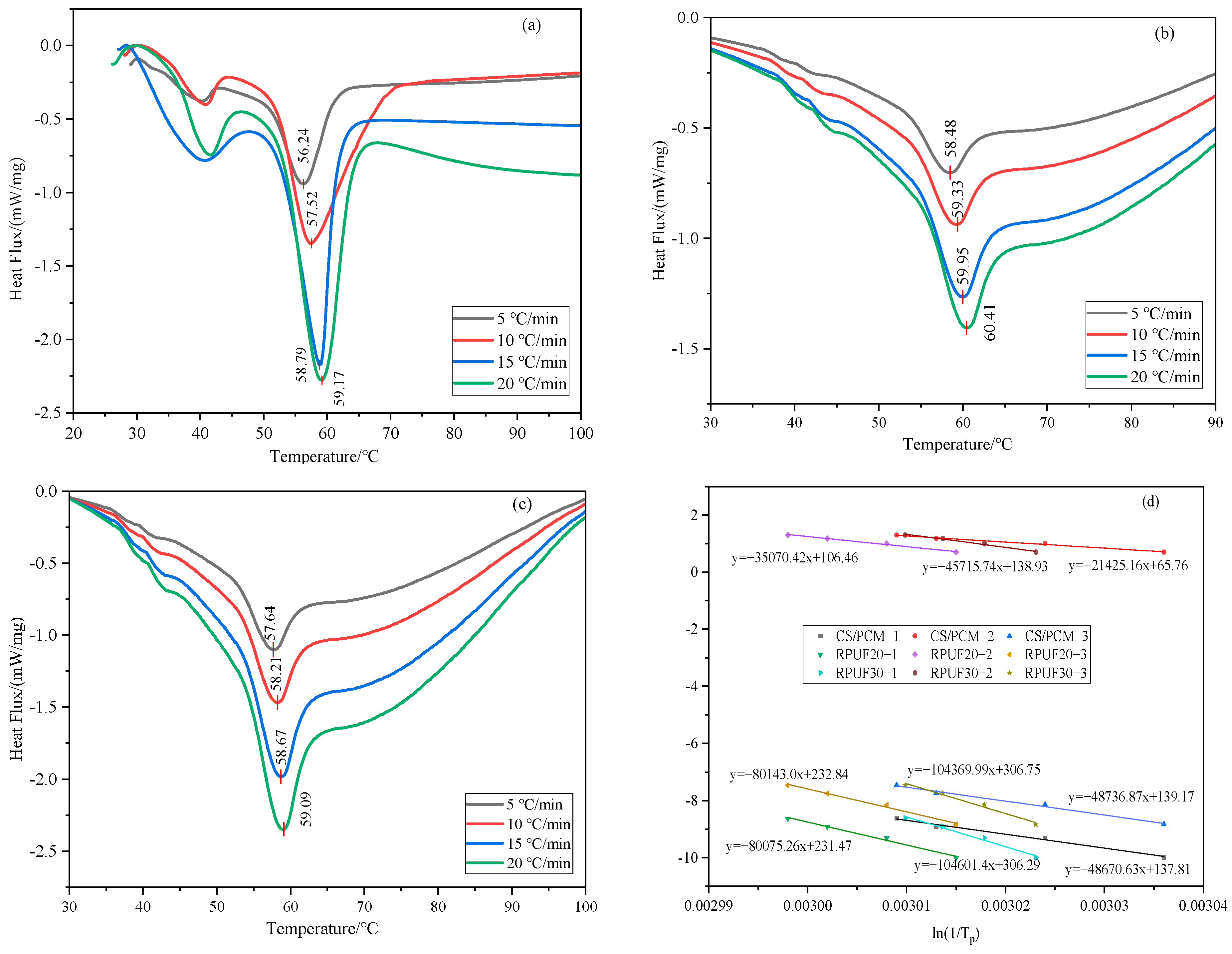 Materials 17 00888 g008