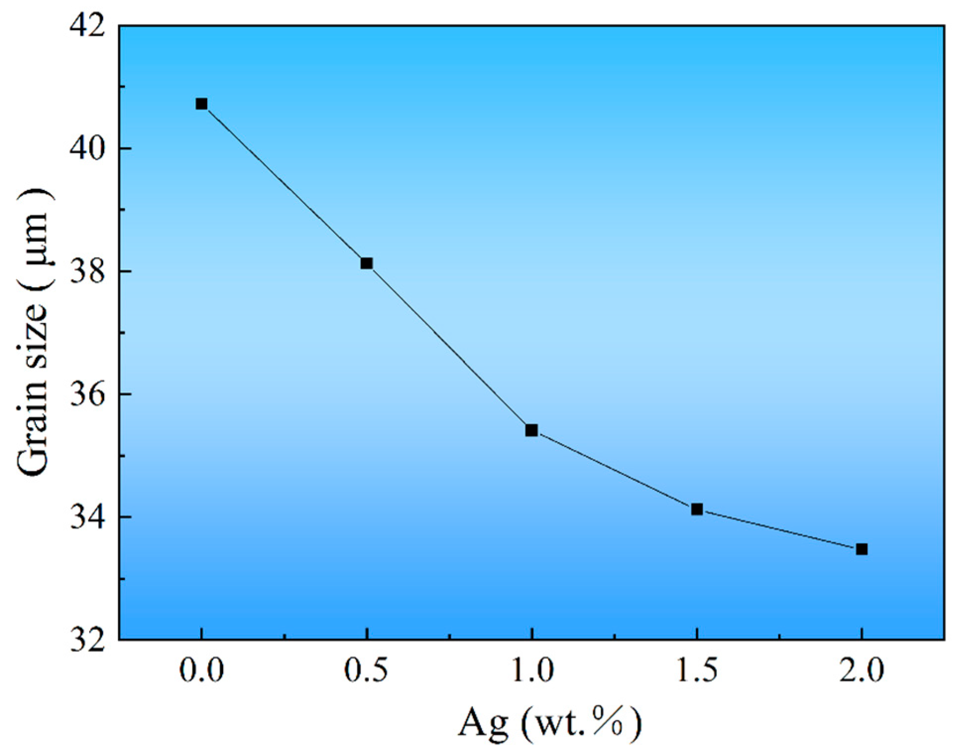Materials 17 00901 g002