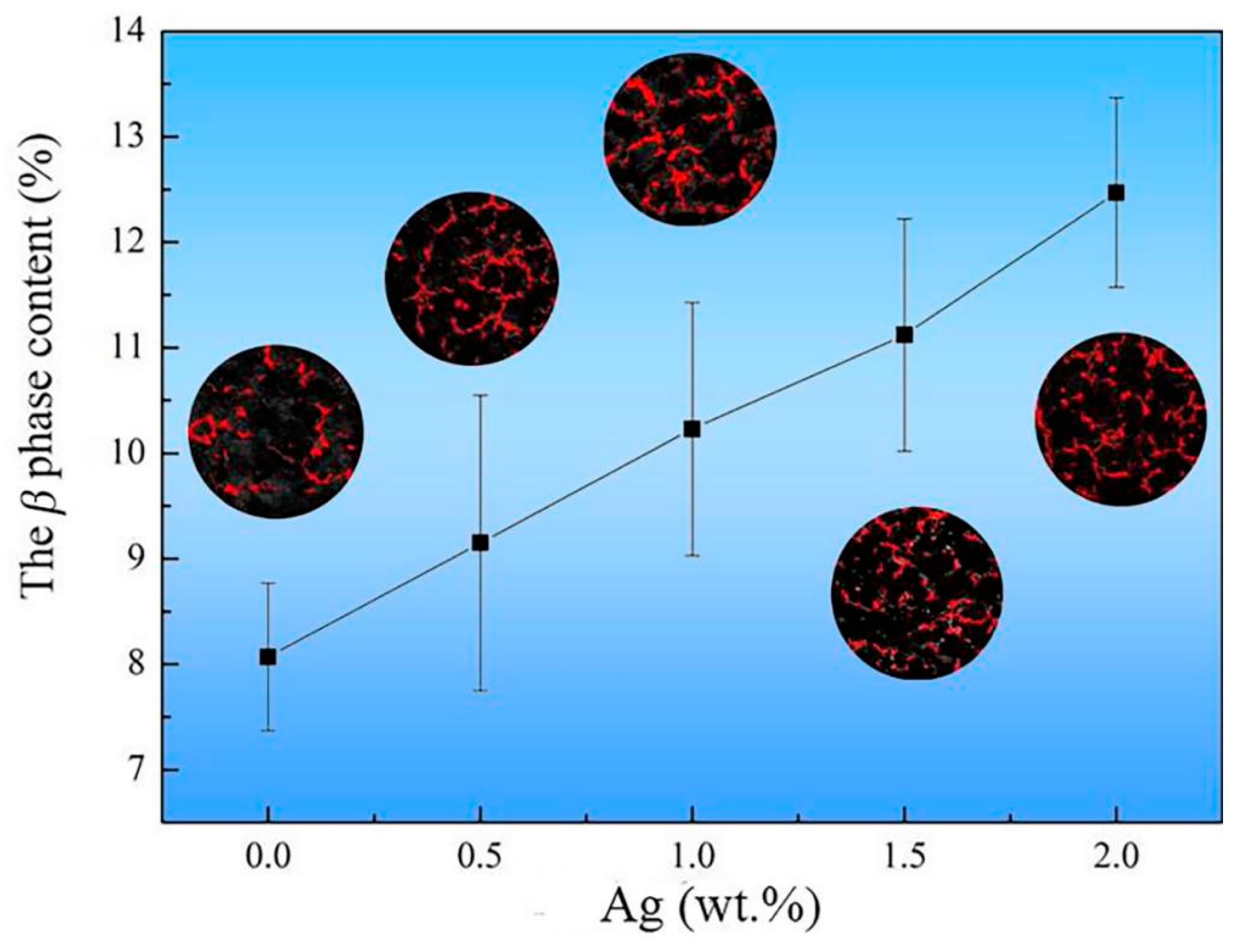 Materials 17 00901 g005