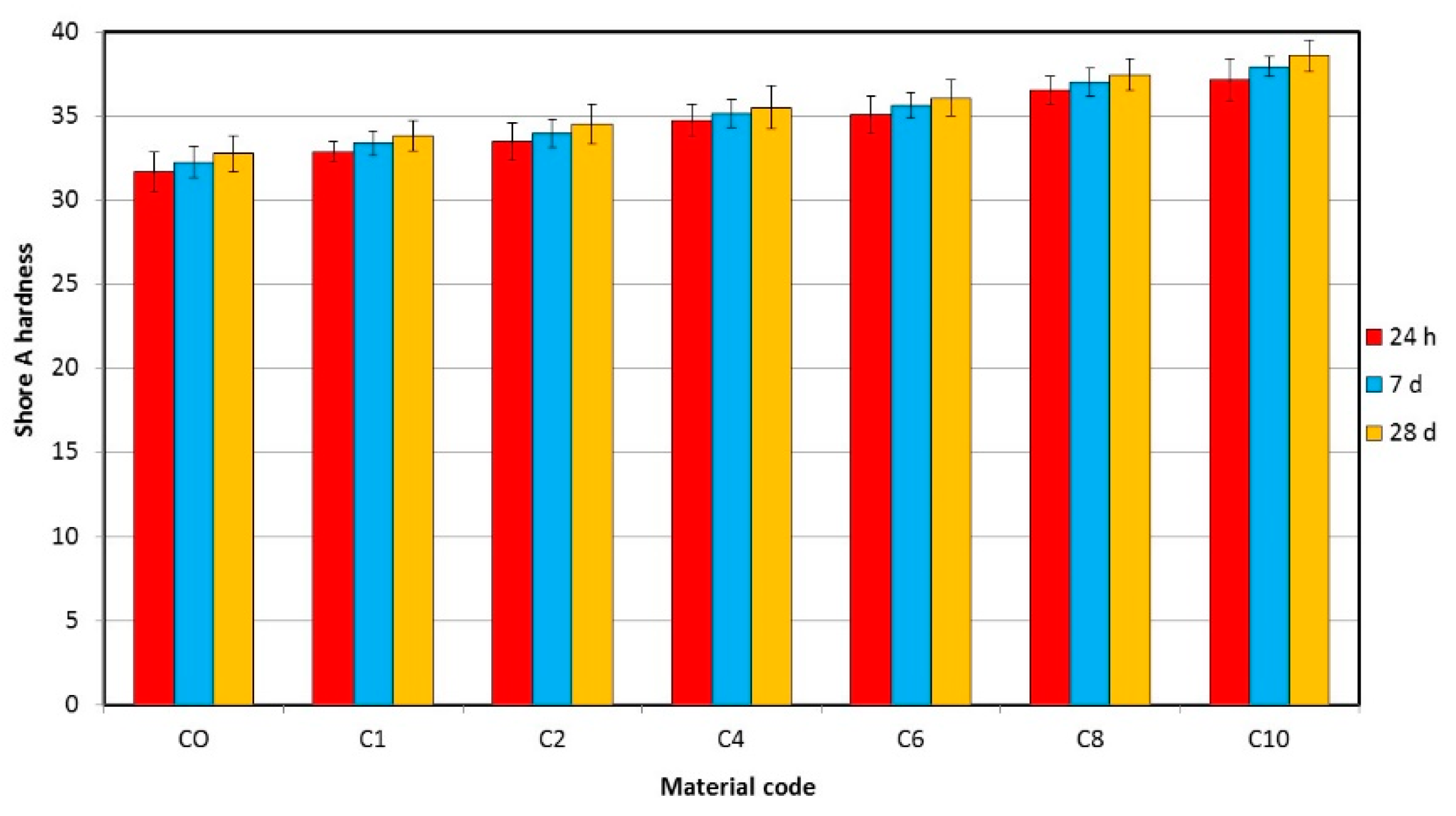 Materials 17 00902 g007