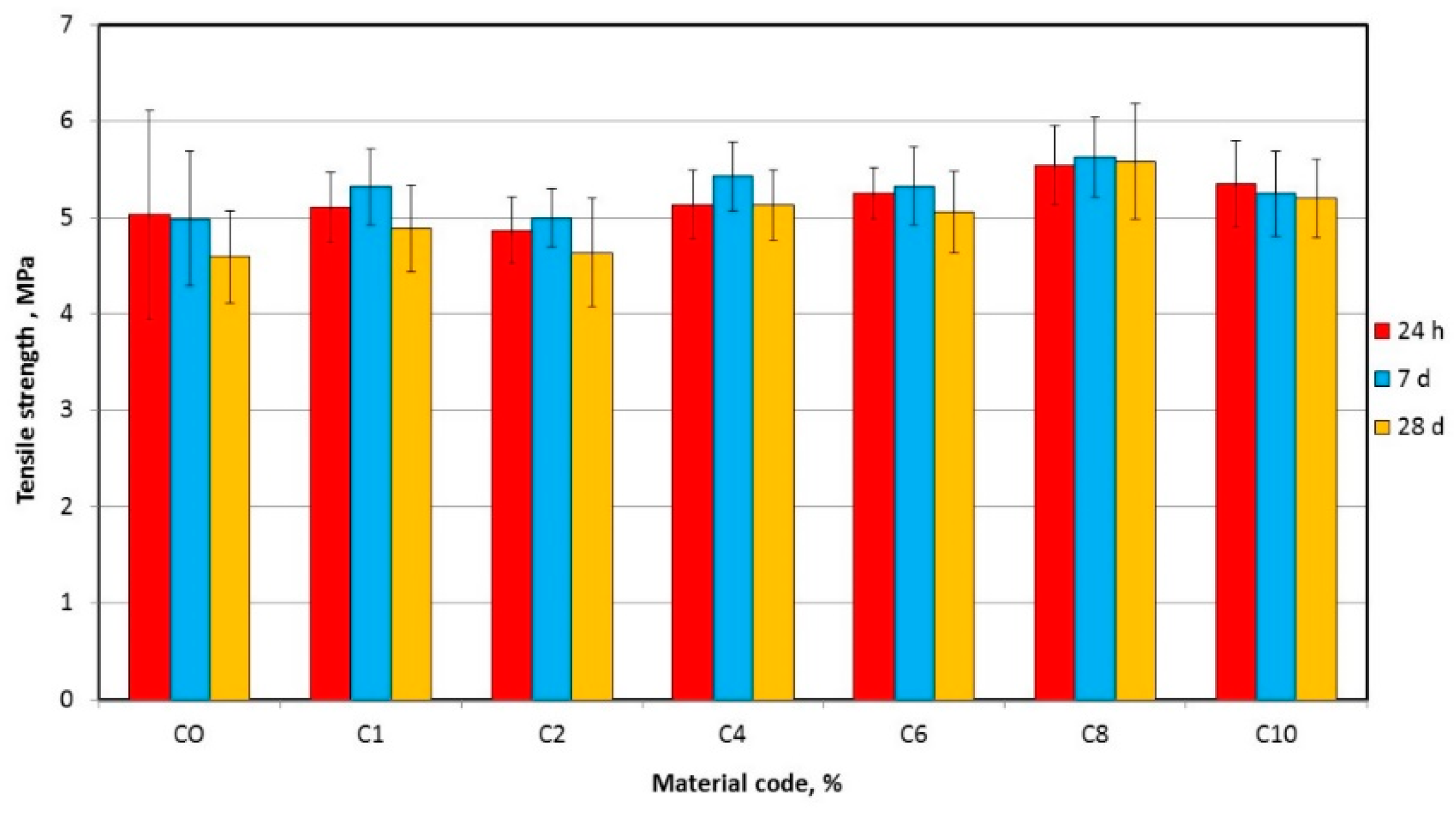 Materials 17 00902 g008