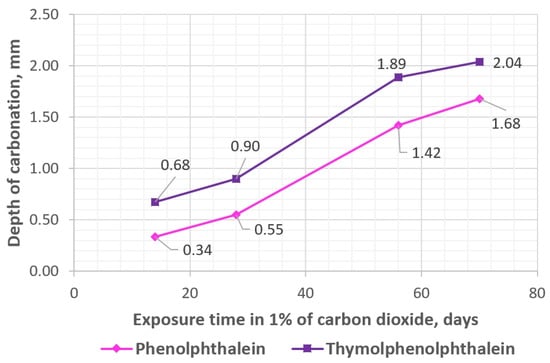 Materials 17 00906 g008