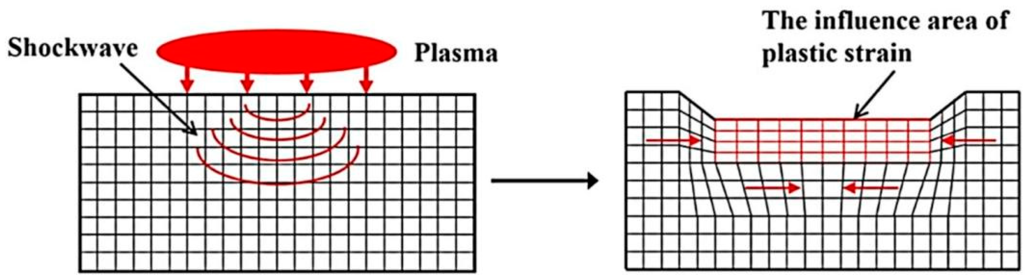 Materials 17 00909 g002