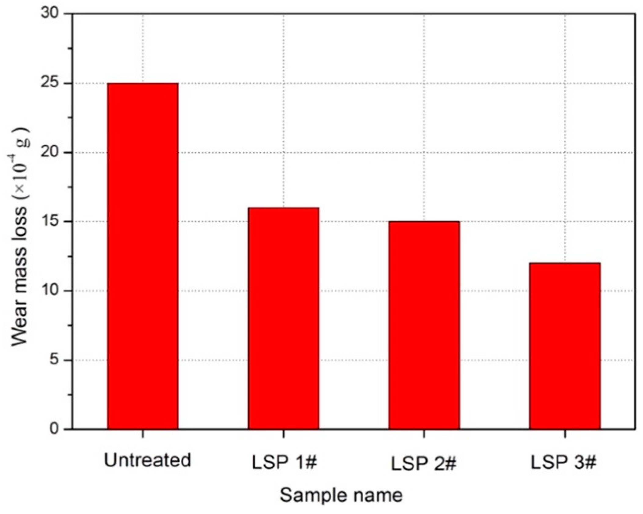 Materials 17 00909 g008