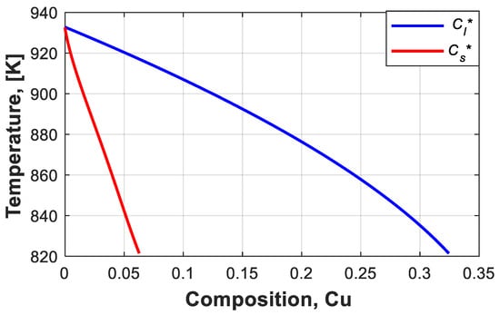 Materials 17 00912 g0a1