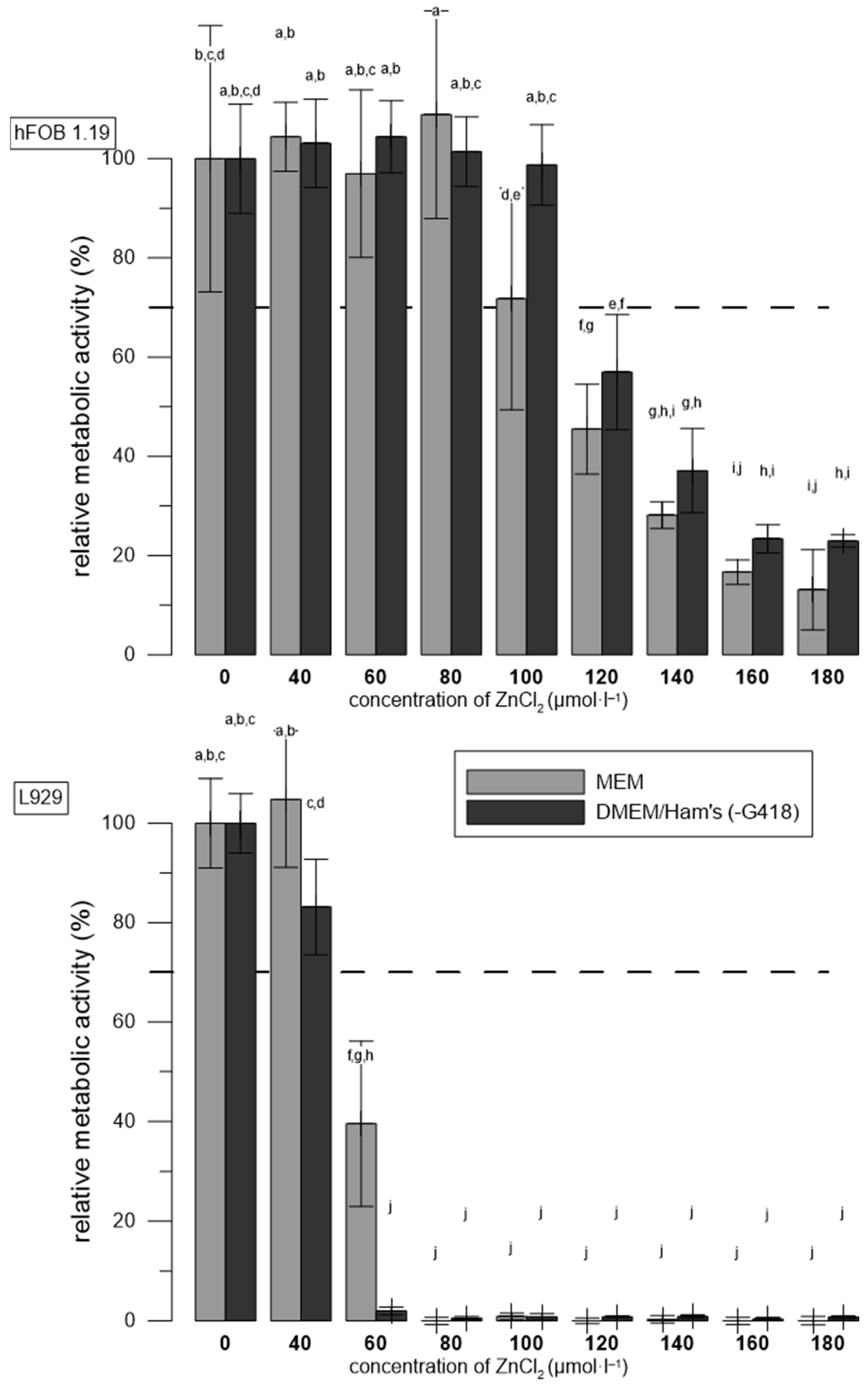 Materials 17 00915 g004