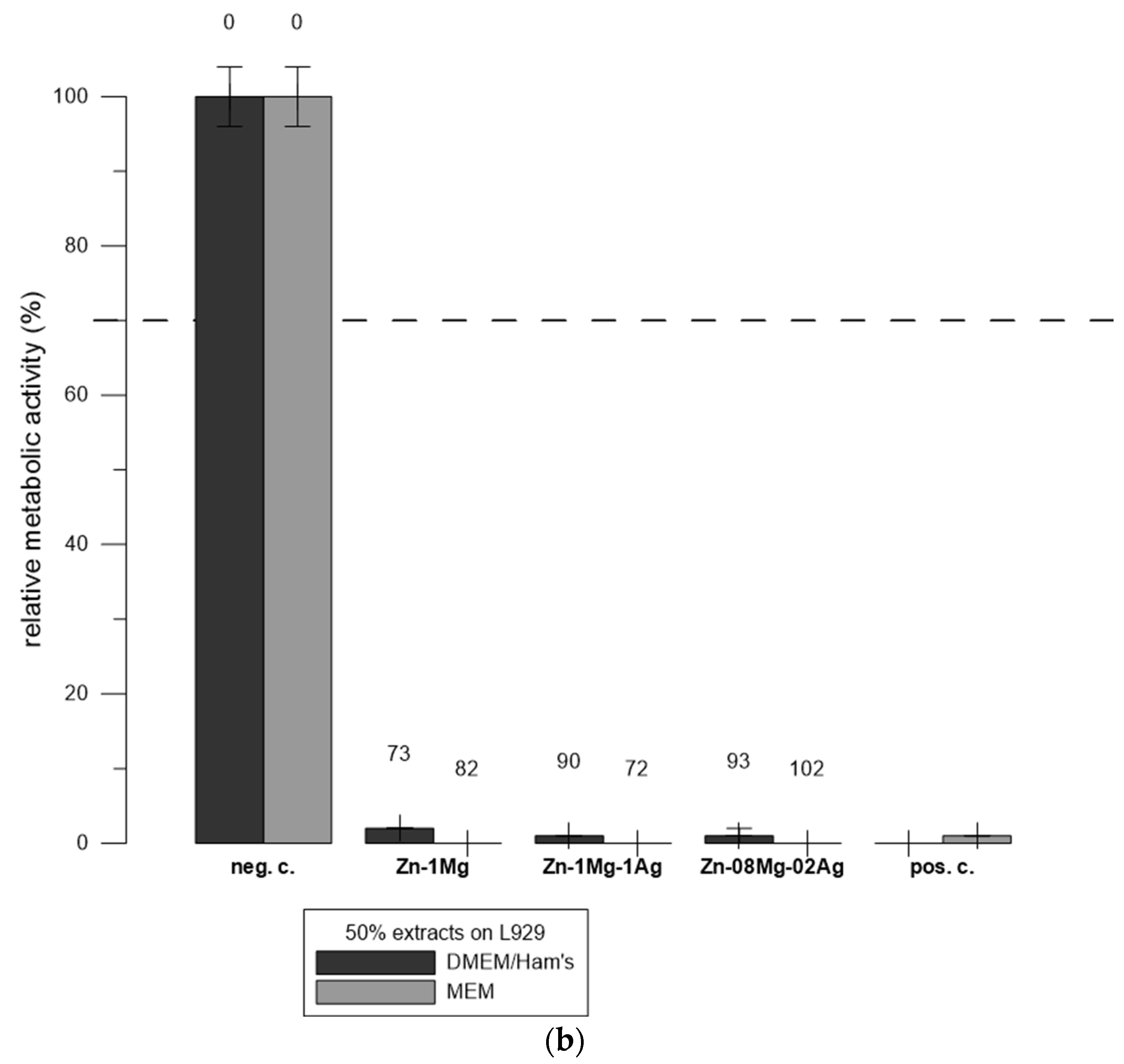 Materials 17 00915 g005b