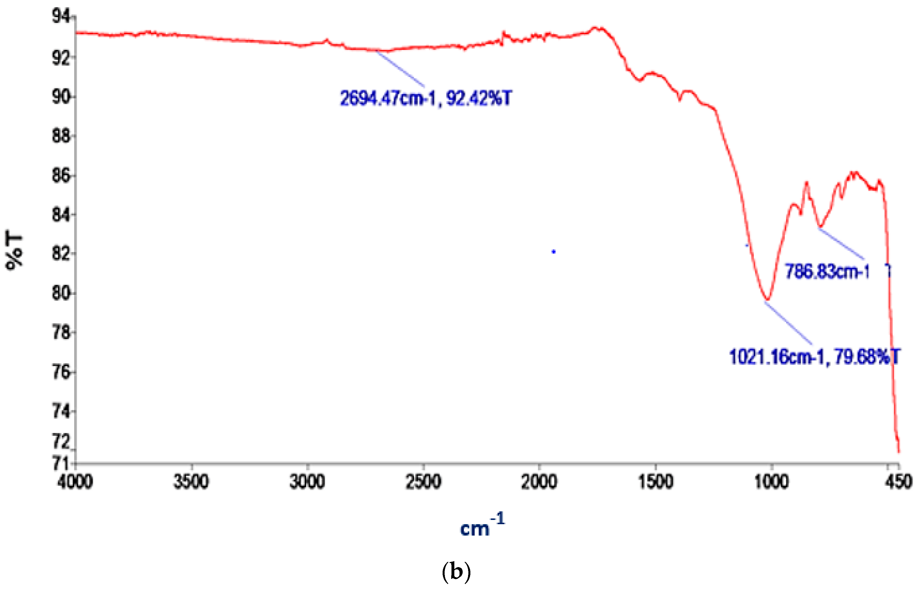Materials 17 00928 g004b