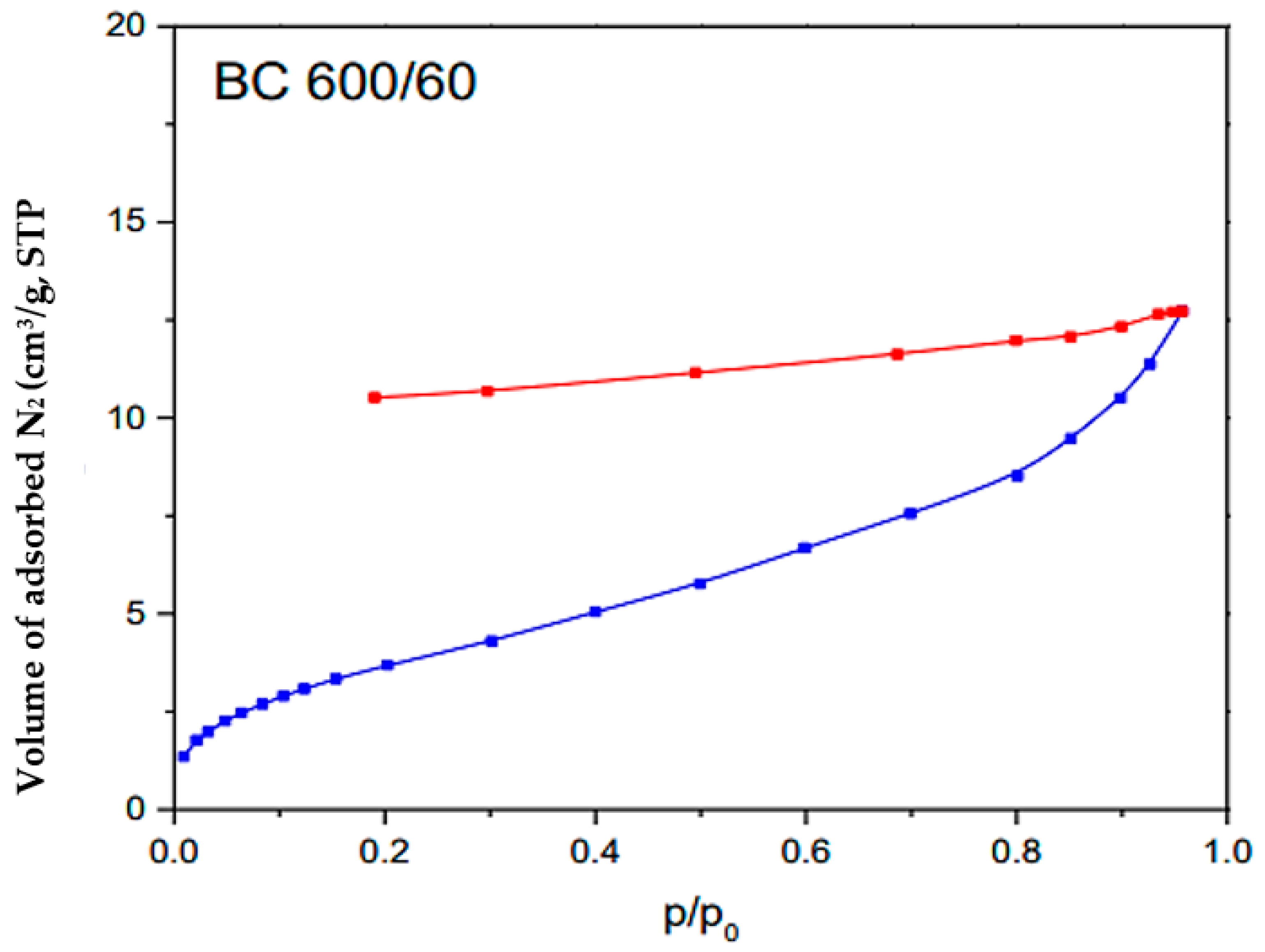Materials 17 00928 g005