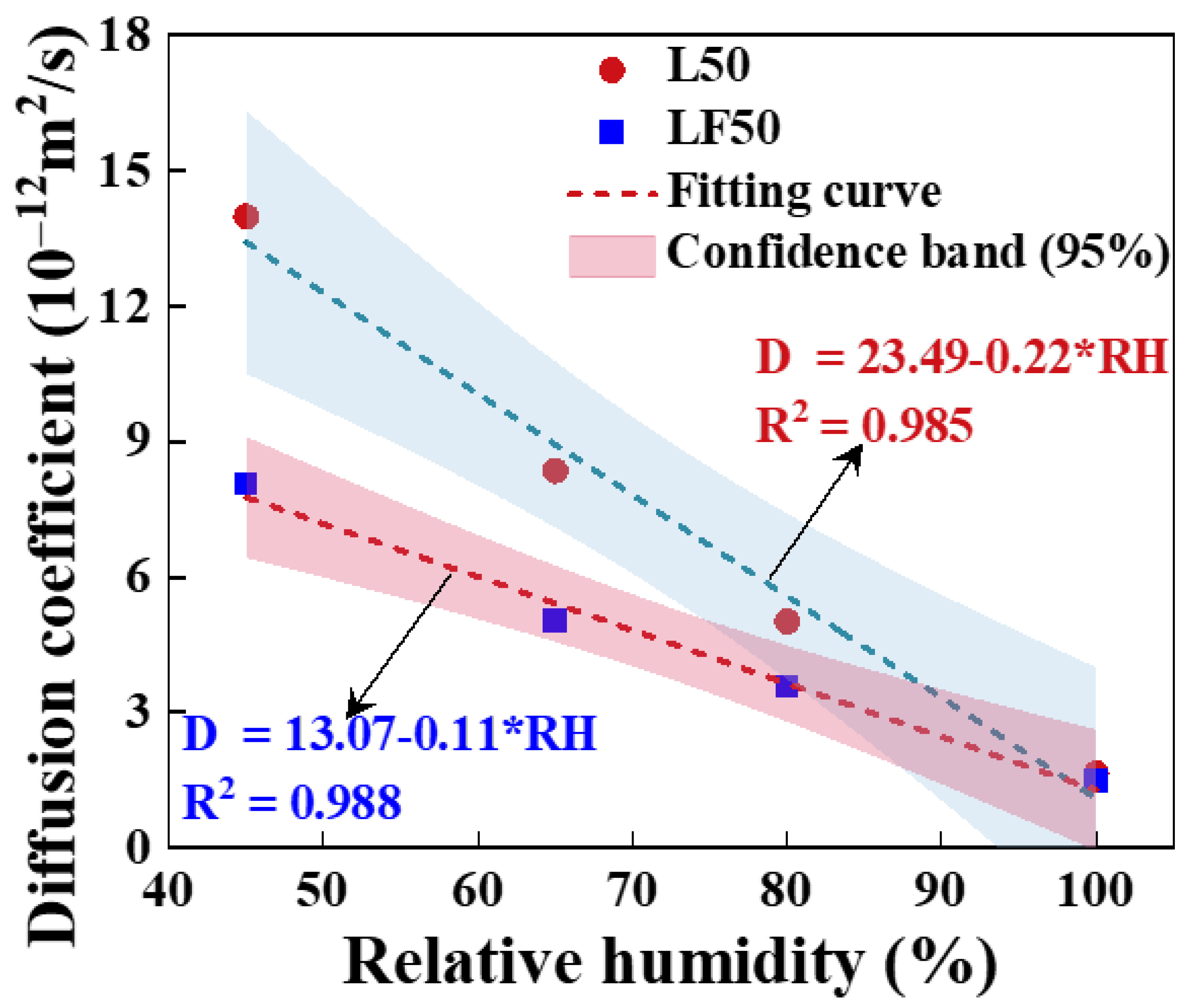 Materials 17 00930 g007