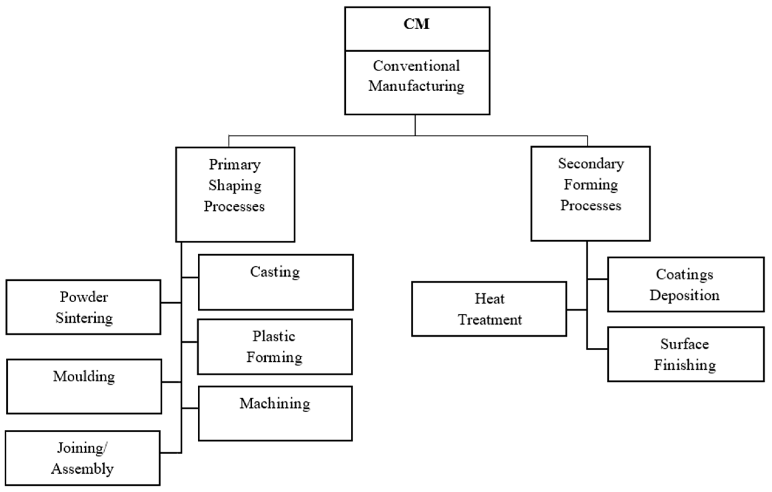 Materials 17 00934 g005