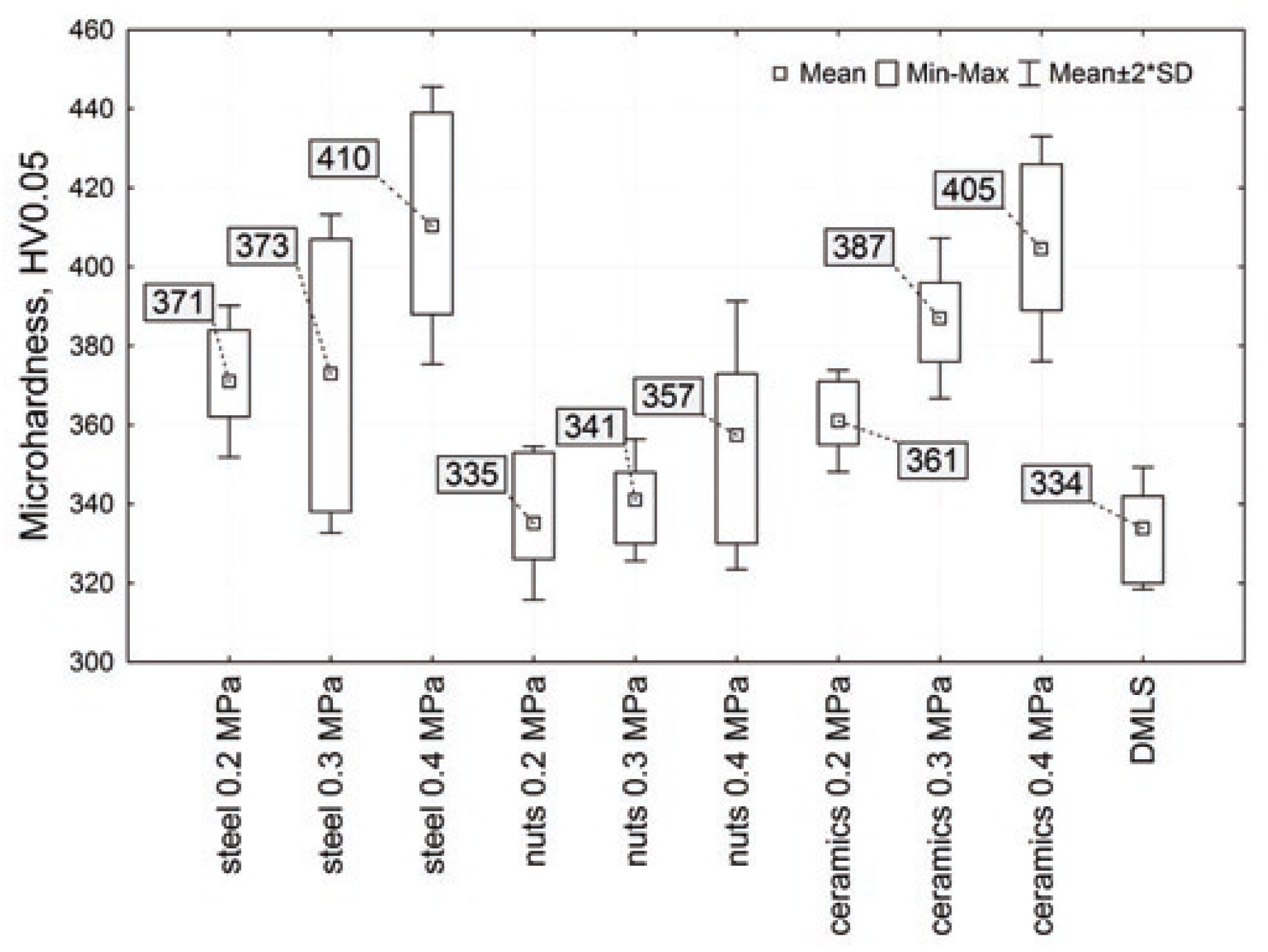 Materials 17 00934 g015