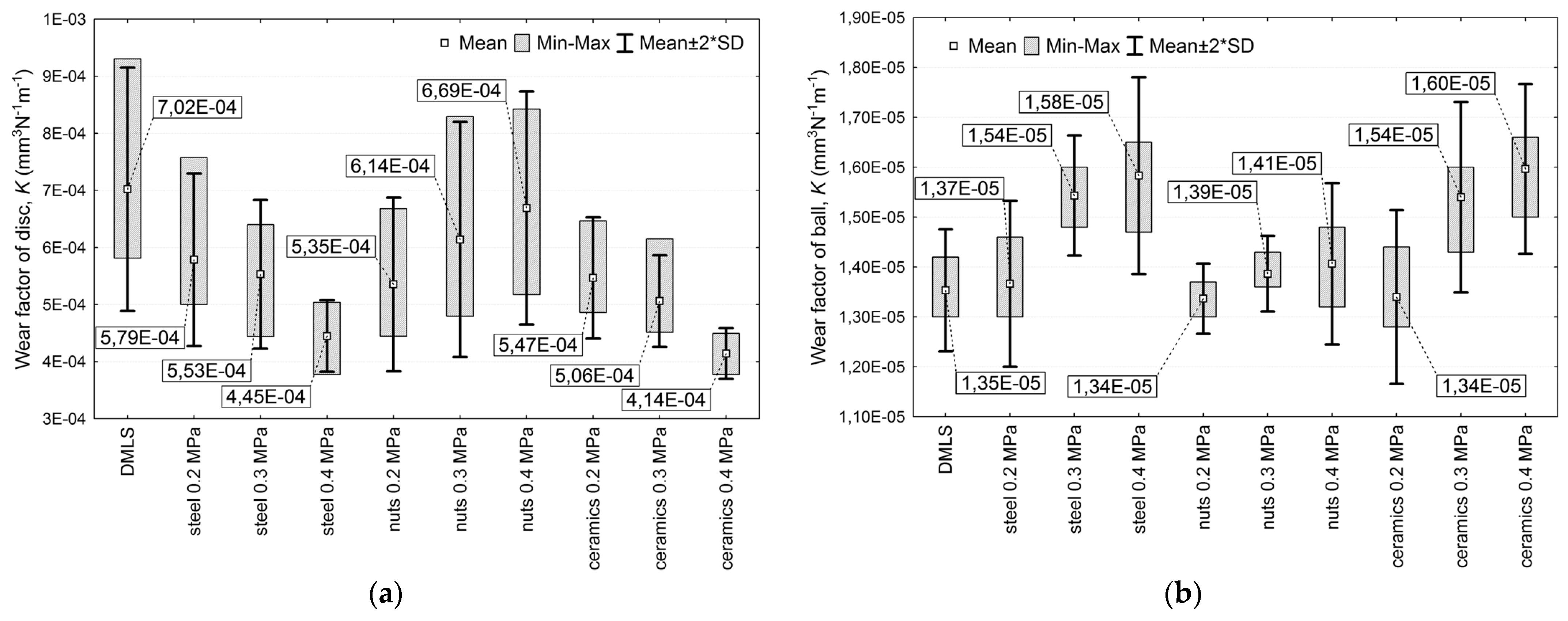 Materials 17 00934 g017