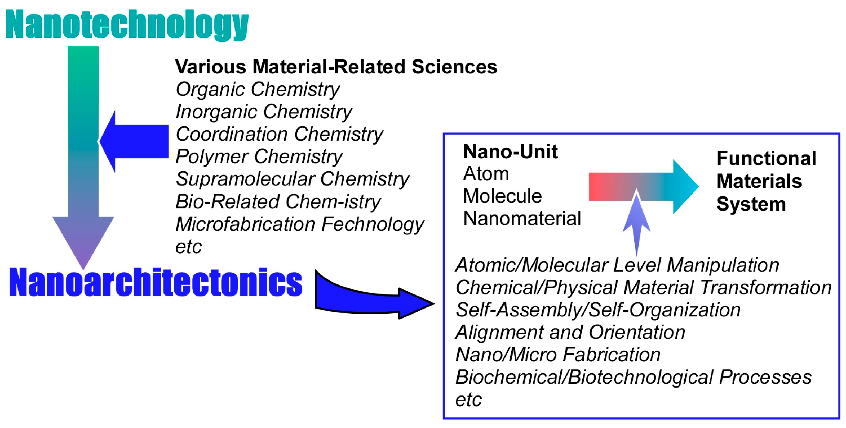 Materials 17 00936 g001