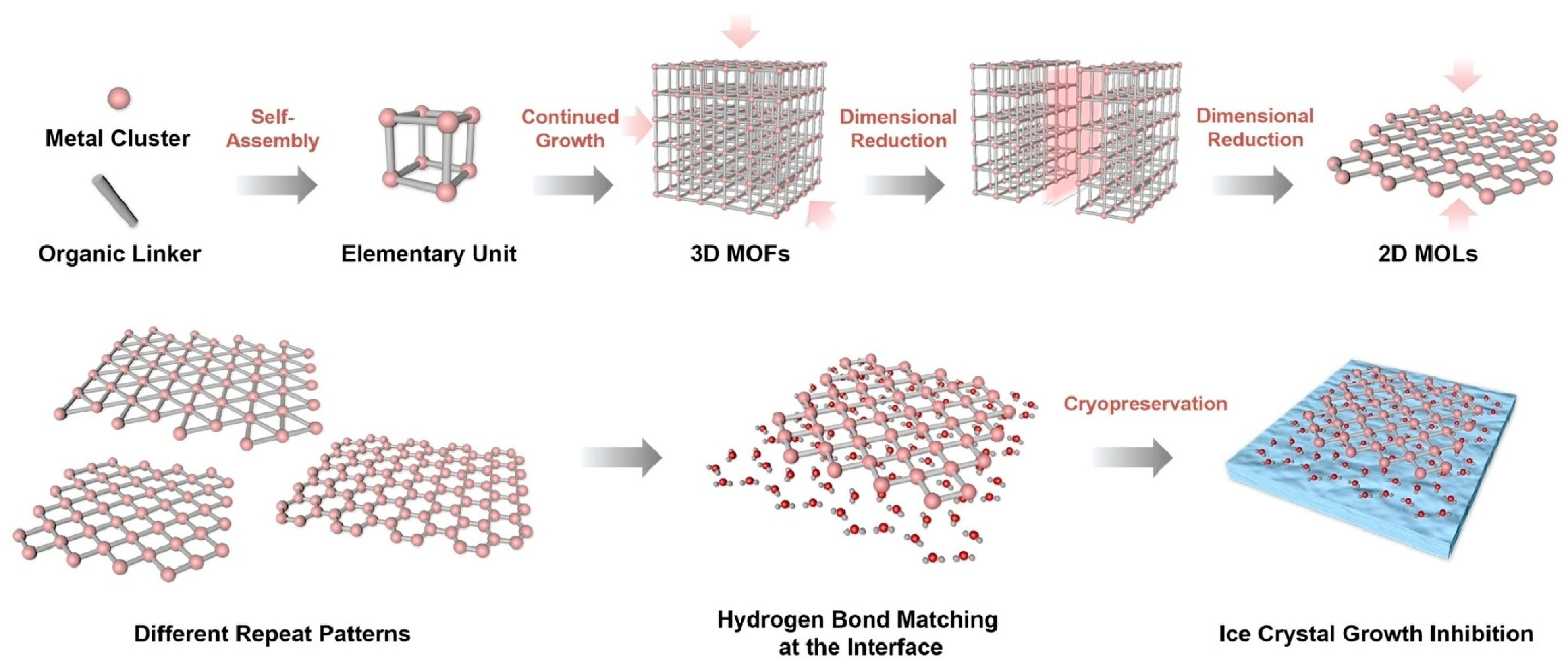 Materials 17 00936 g015