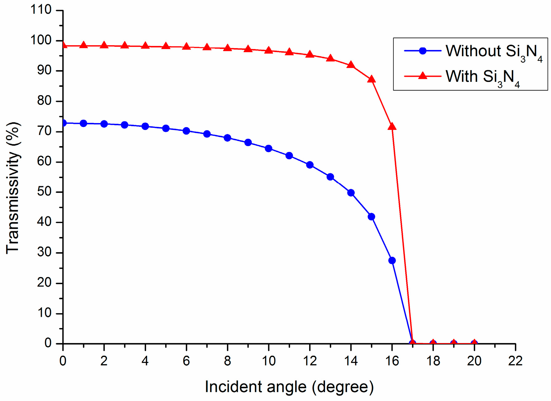 Materials 17 00947 g003