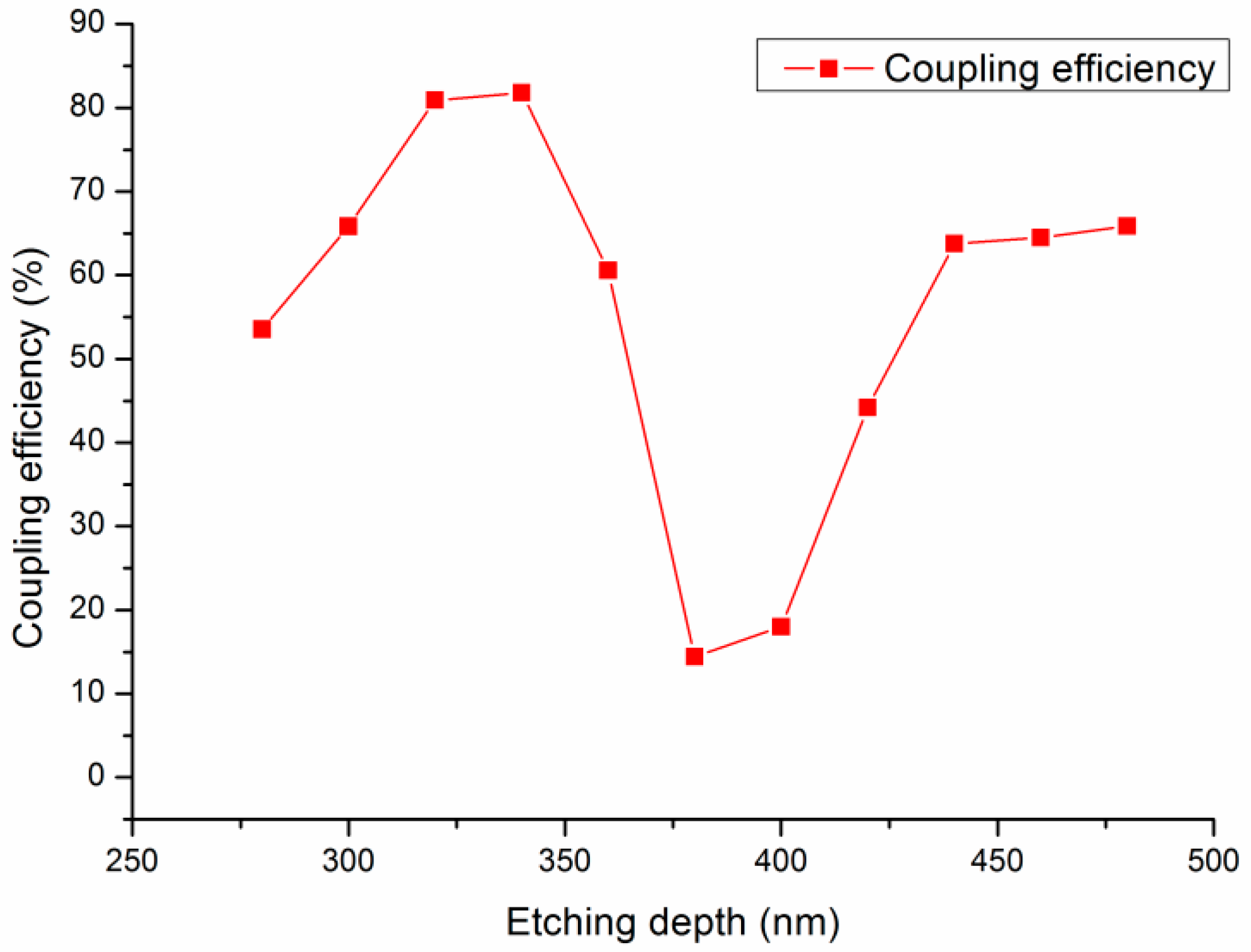 Materials 17 00947 g007