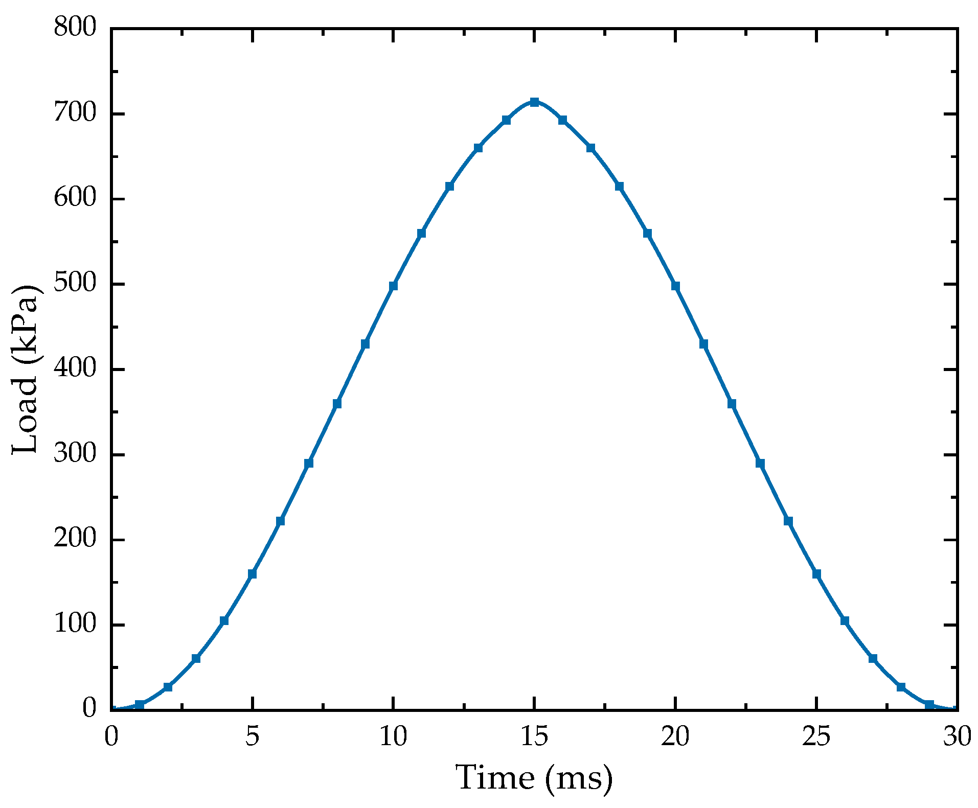 Materials 17 00949 g006