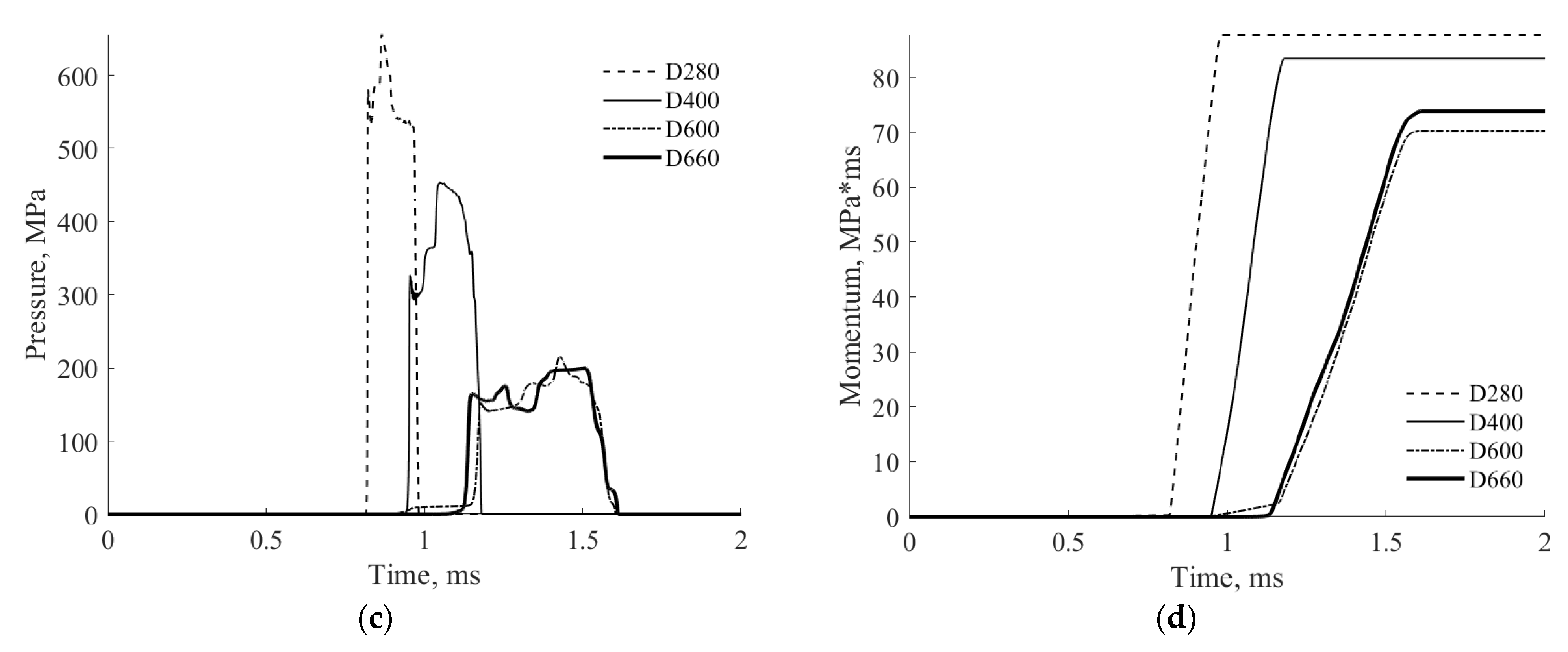 Materials 17 00956 g015b