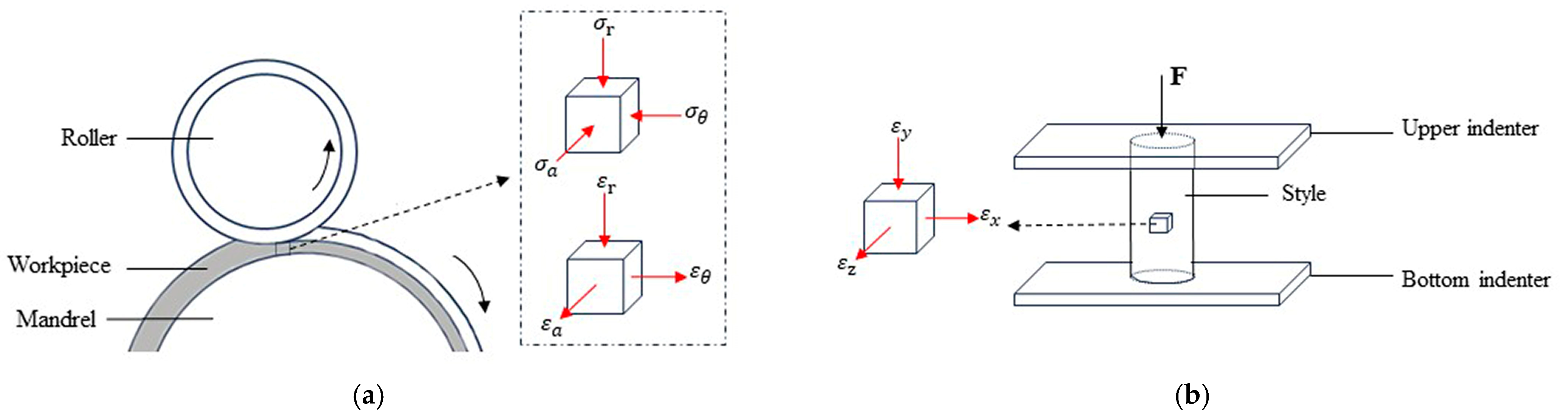 Materials 17 00959 g003