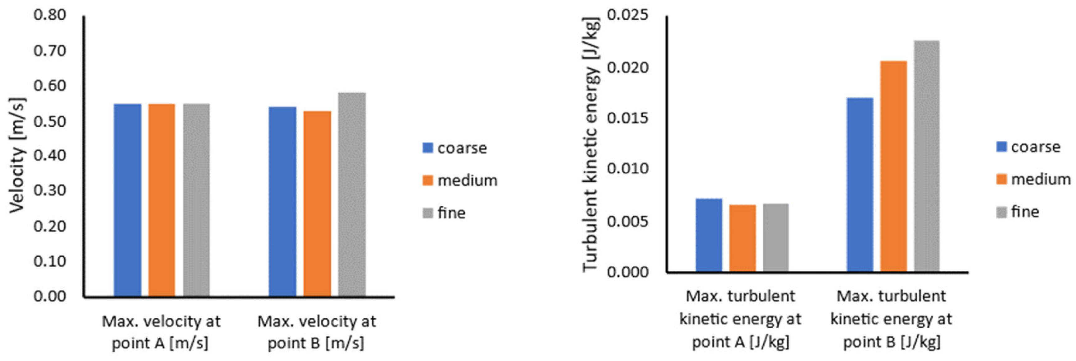 Materials 17 00960 g009