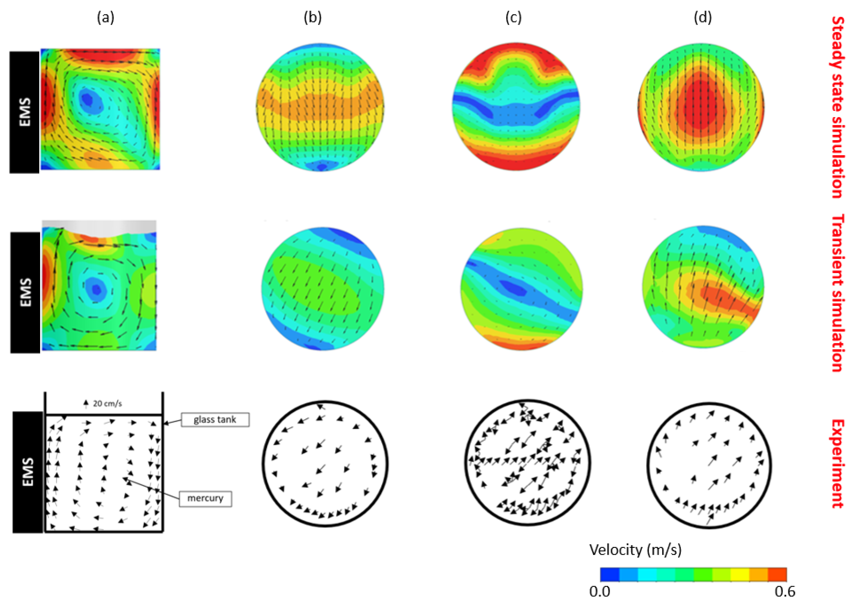 Materials 17 00960 g010