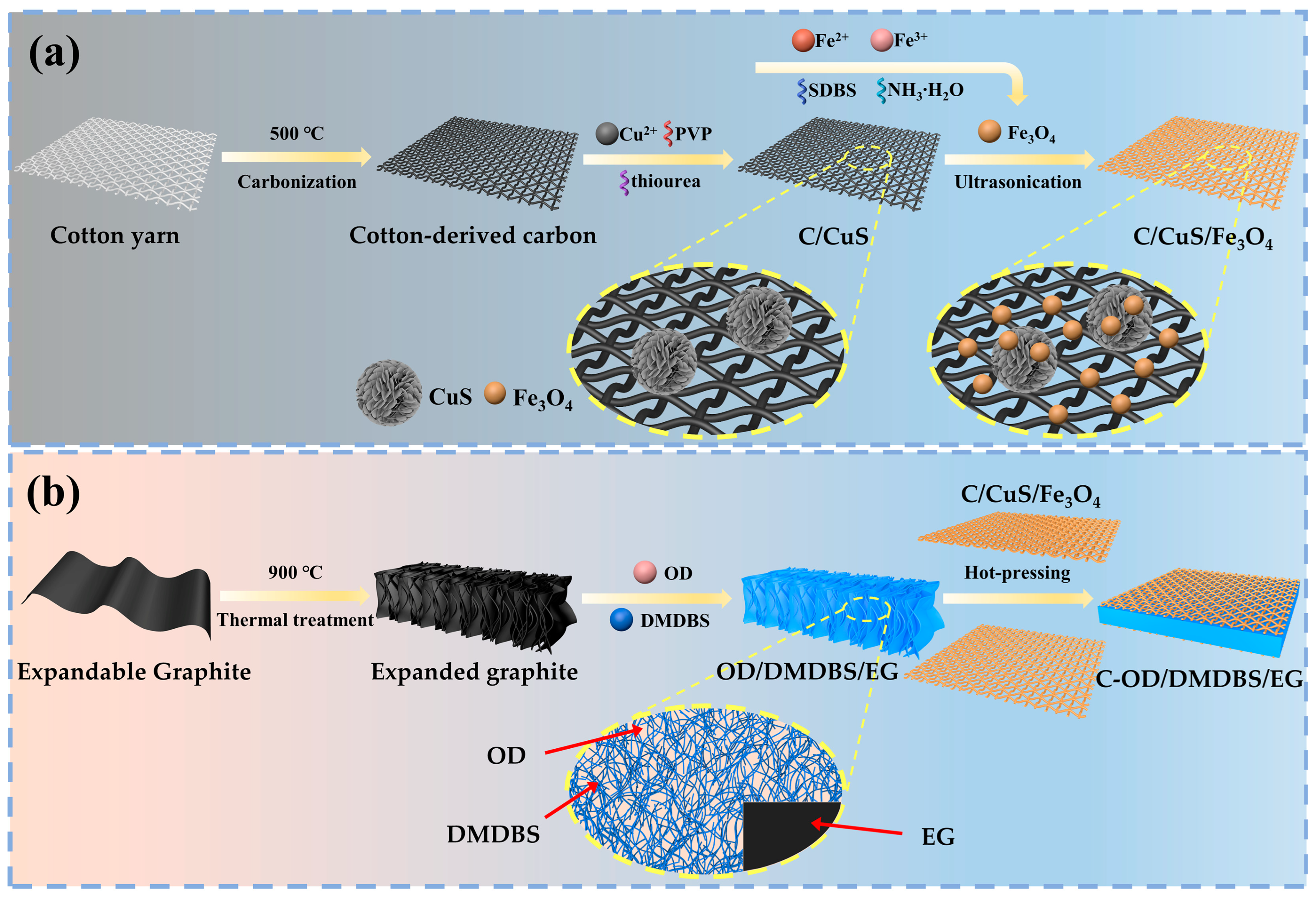 Materials 17 00961 g001