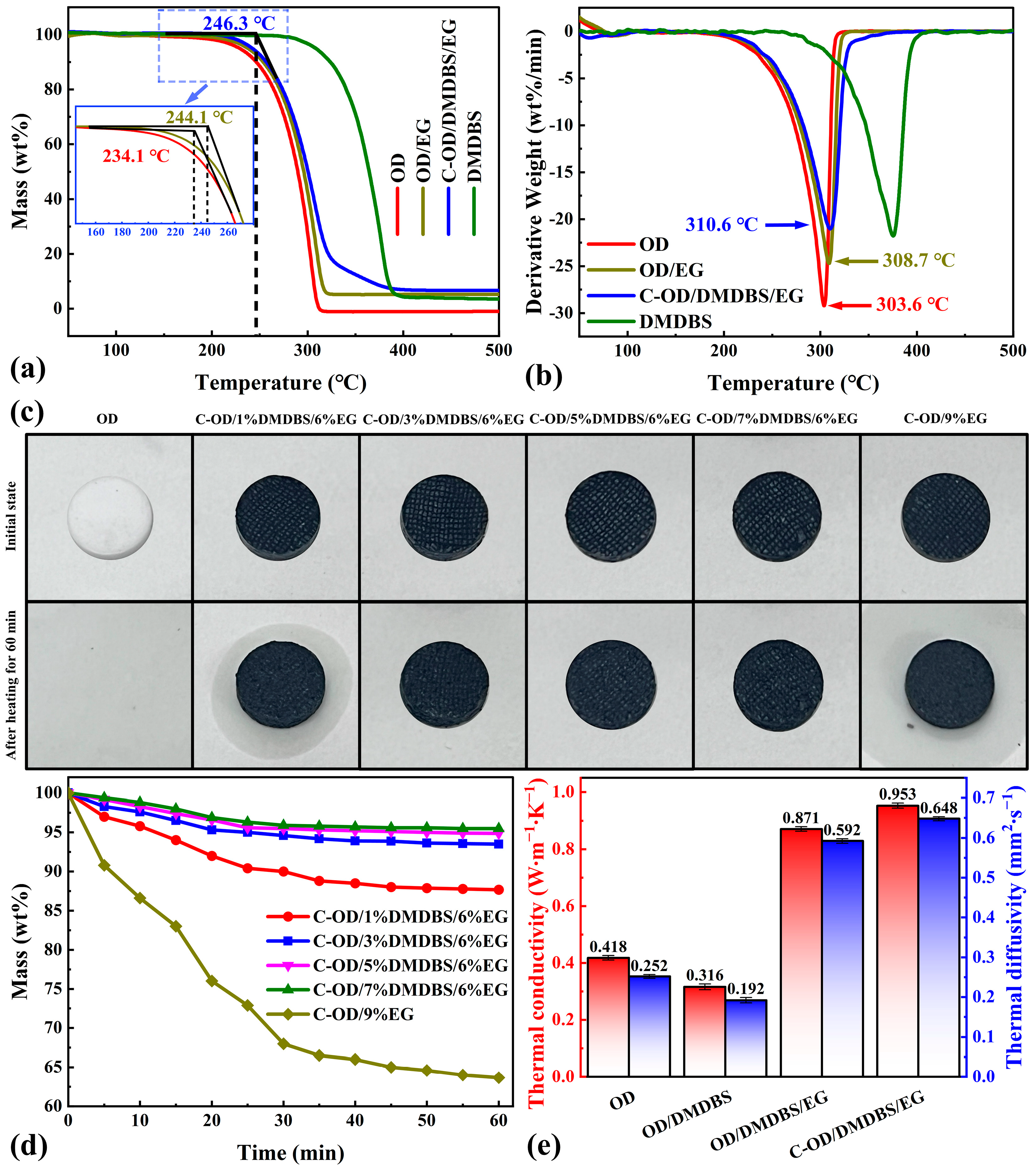 Materials 17 00961 g007
