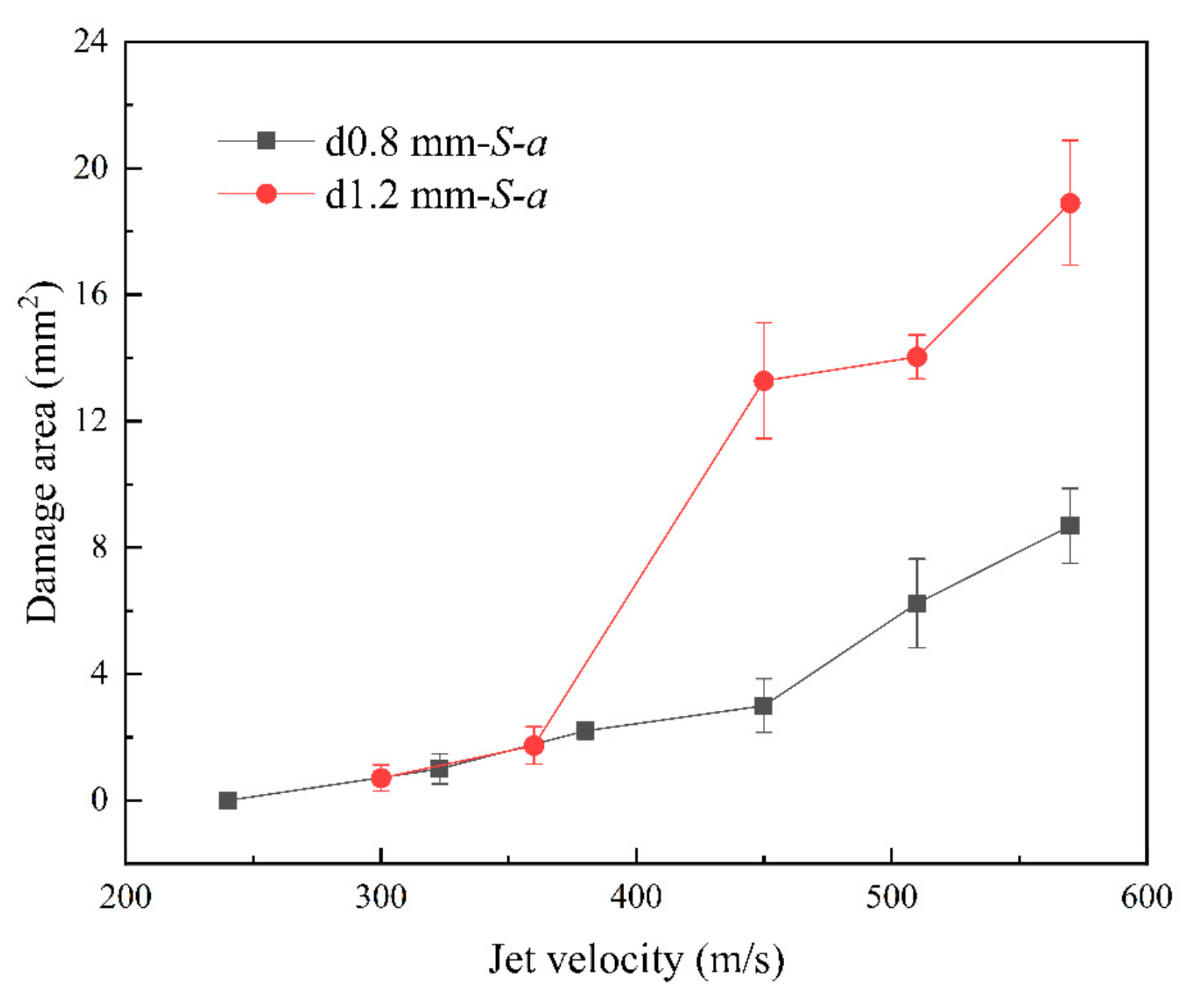 Materials 17 00963 g010