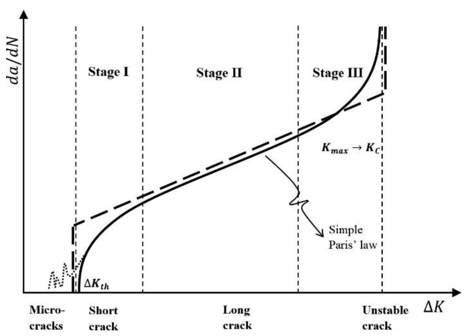 Hydrogen Impact: A Review on Diffusibility, Embrittlement Mechanisms ...
