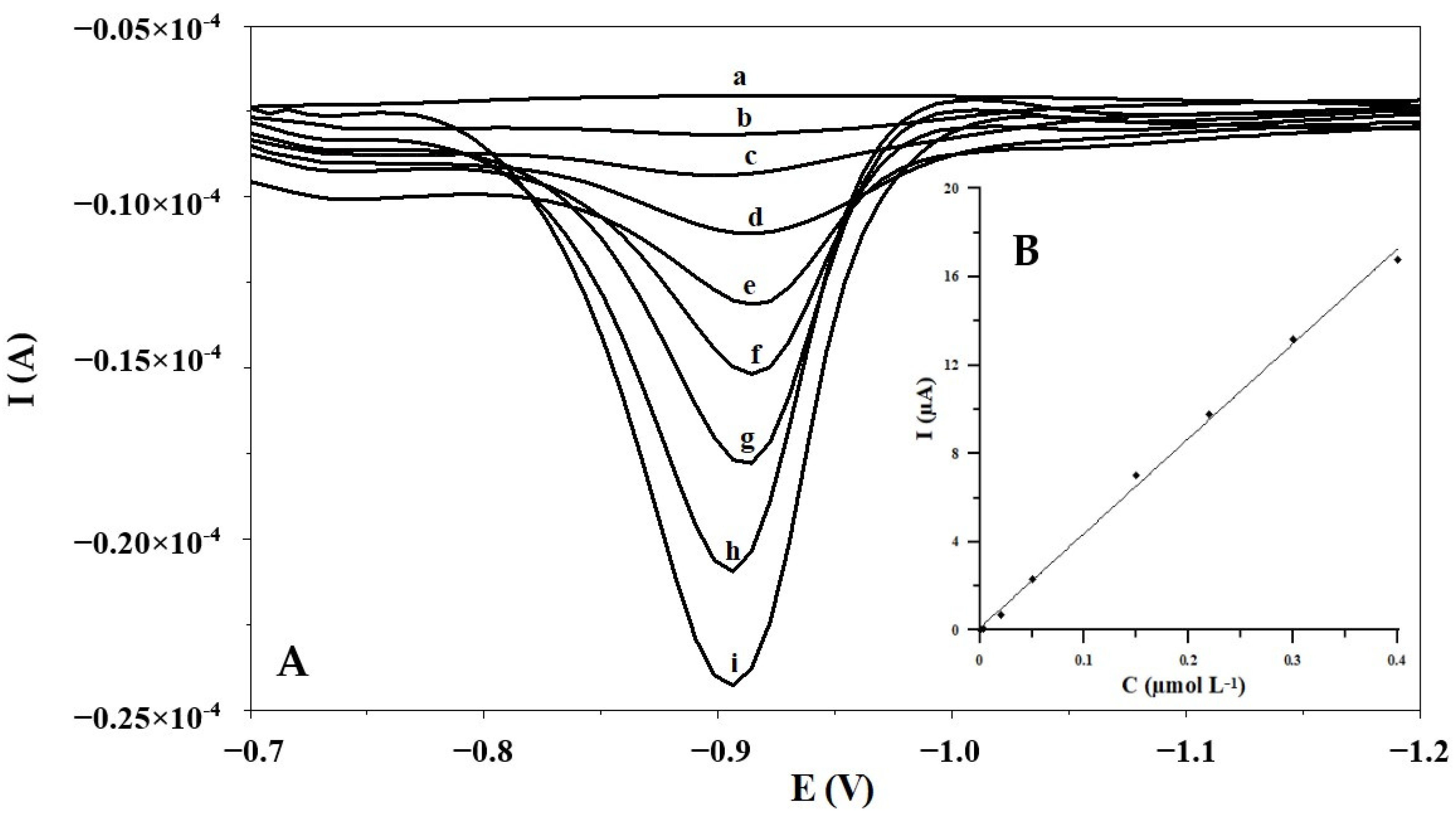 Materials 17 00966 g003