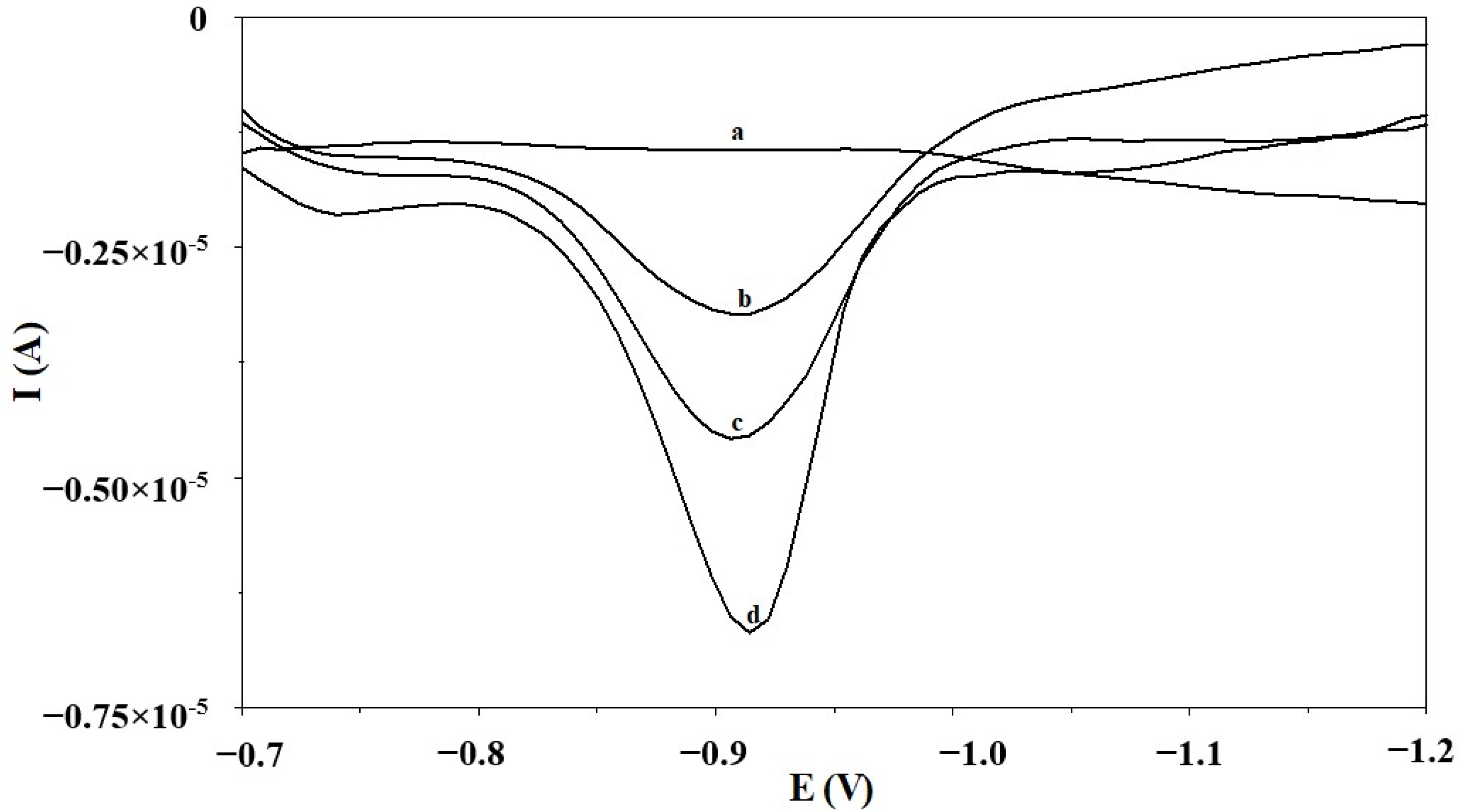 Materials 17 00966 g004