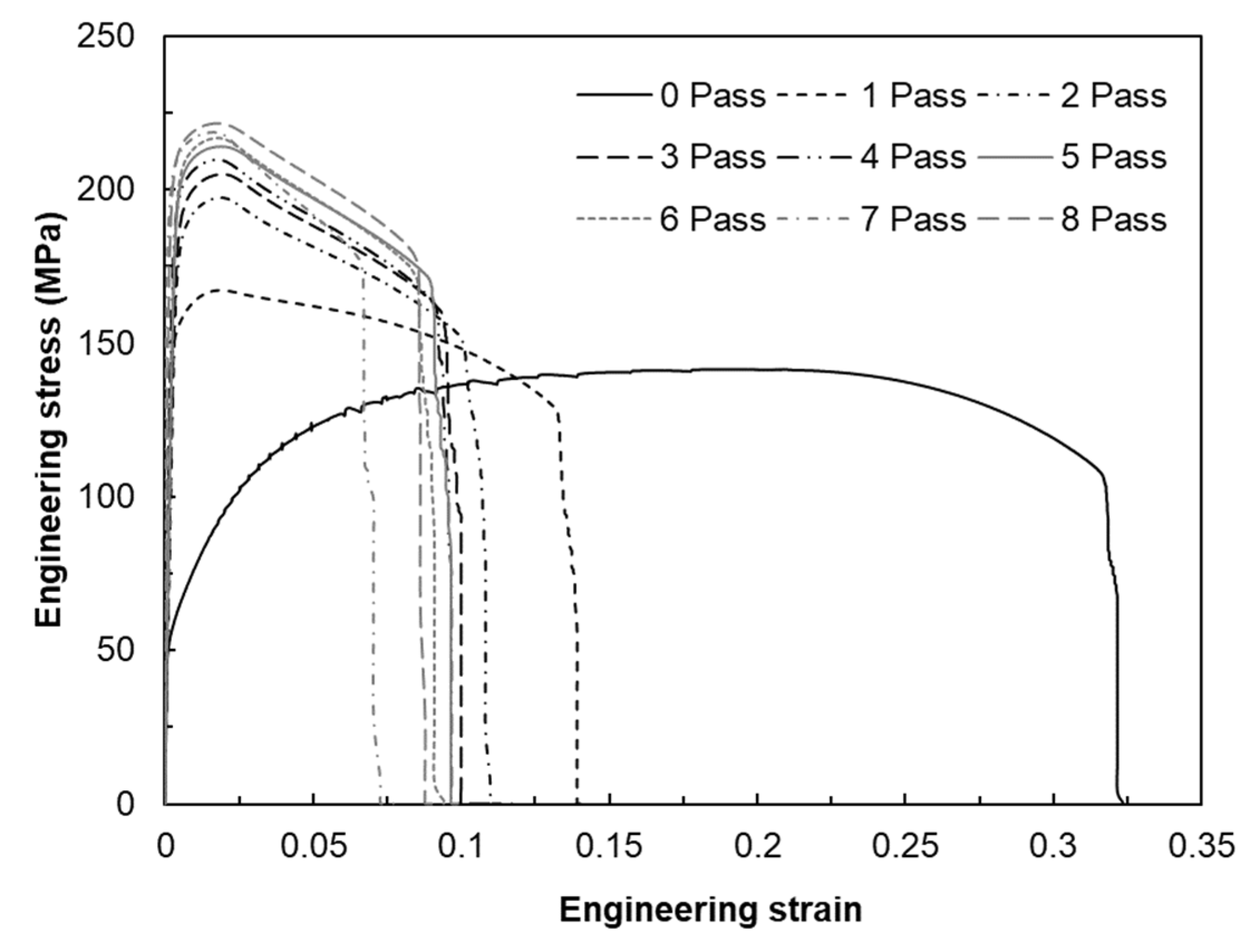 Materials 17 00968 g017