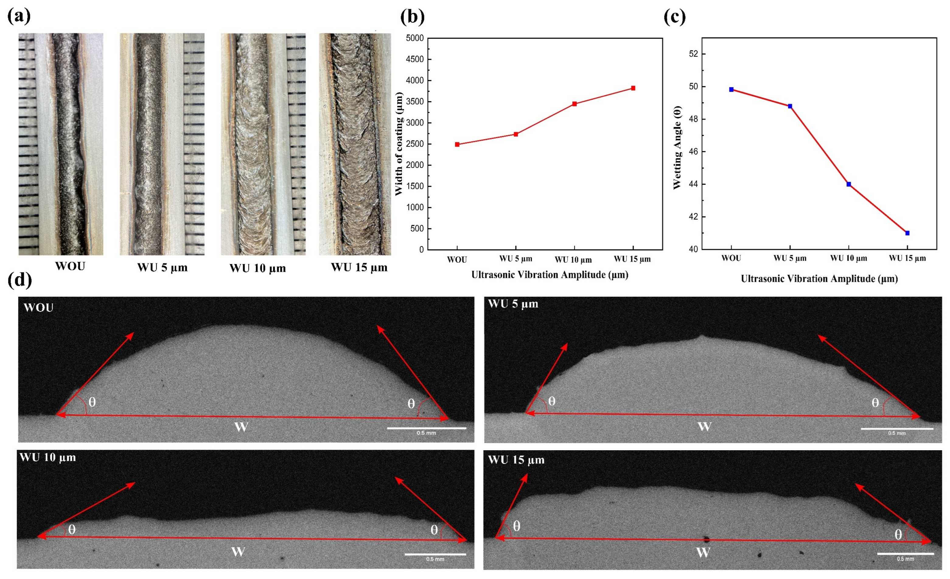 Materials 17 00969 g004 Materials 17 00969 g004