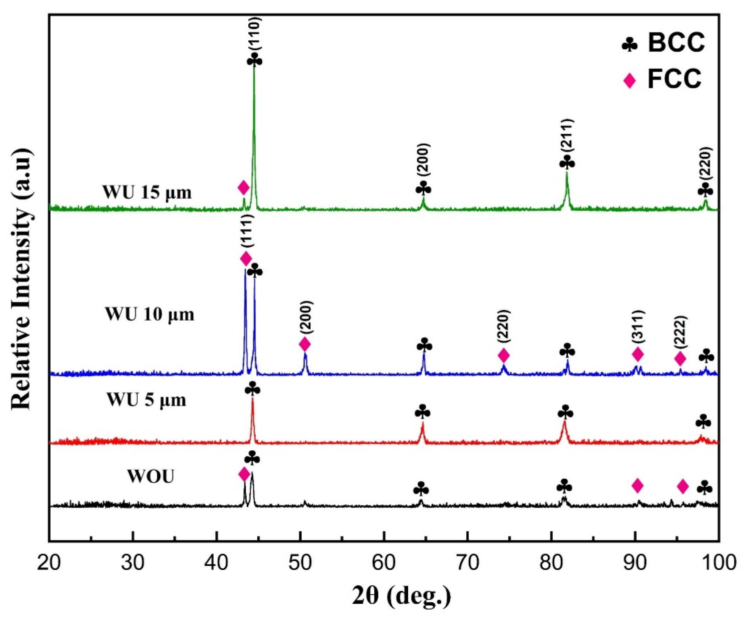 Materials 17 00969 g005 Materials 17 00969 g005