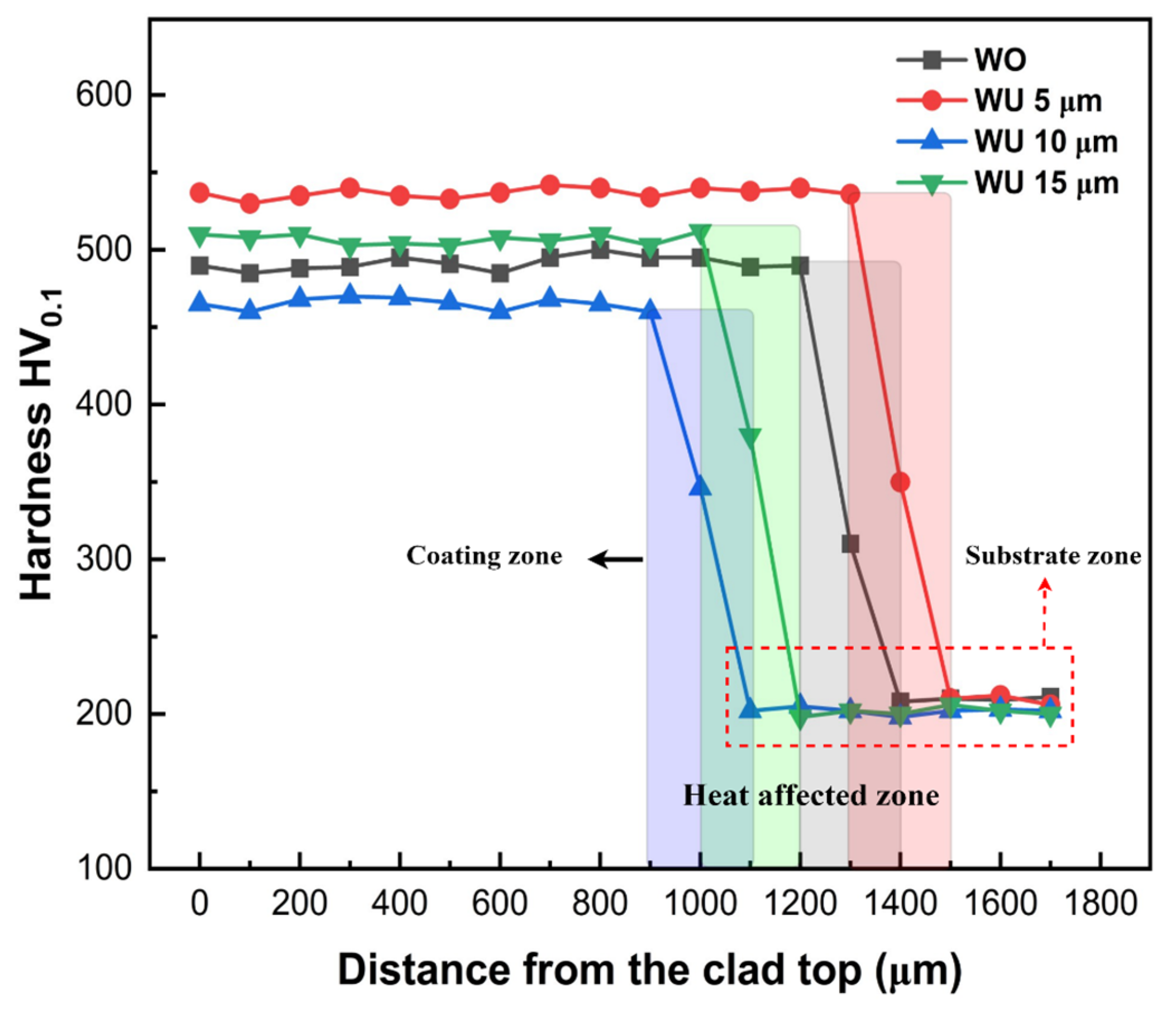Materials 17 00969 g011 Materials 17 00969 g011