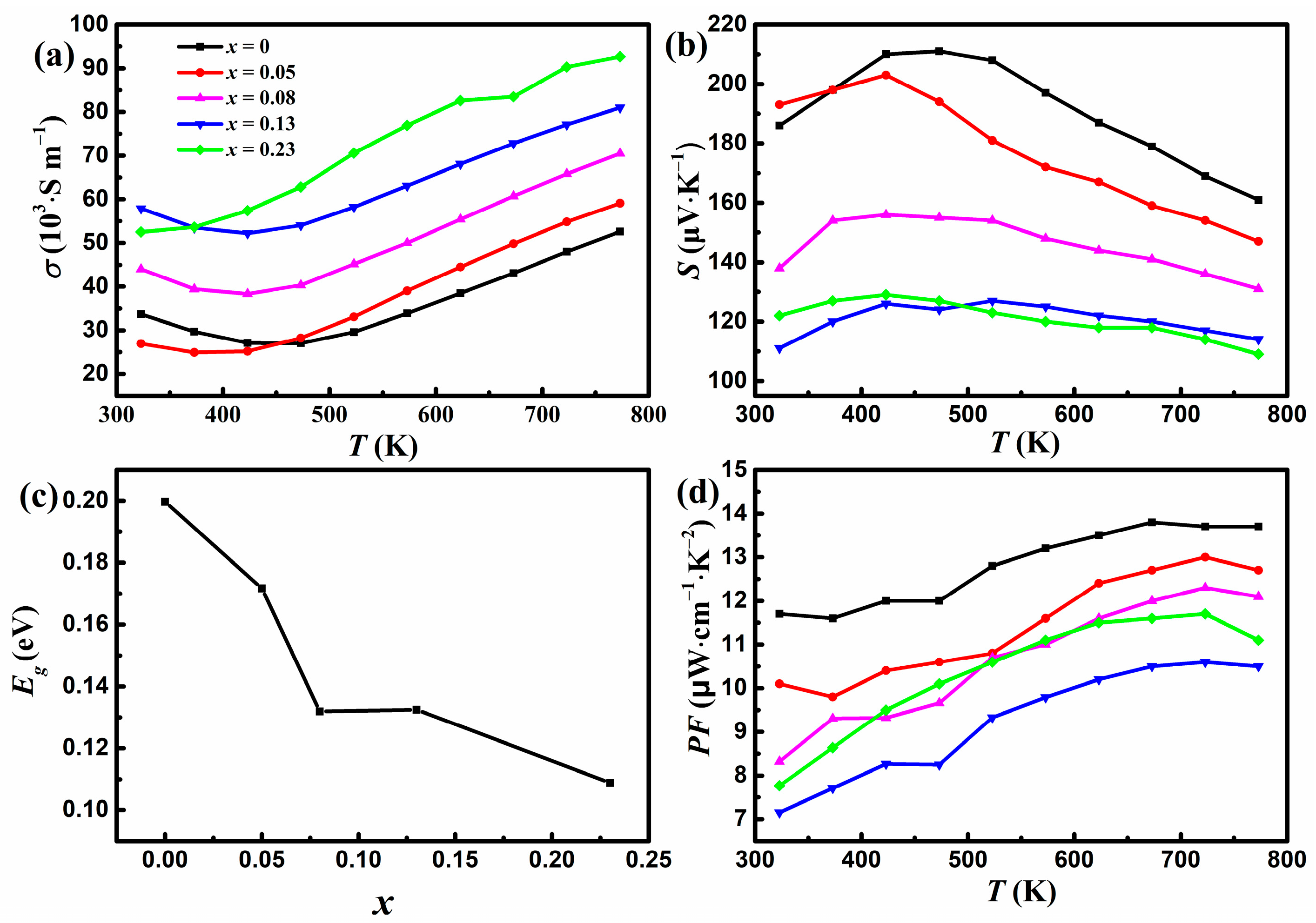 Materials 17 00973 g003