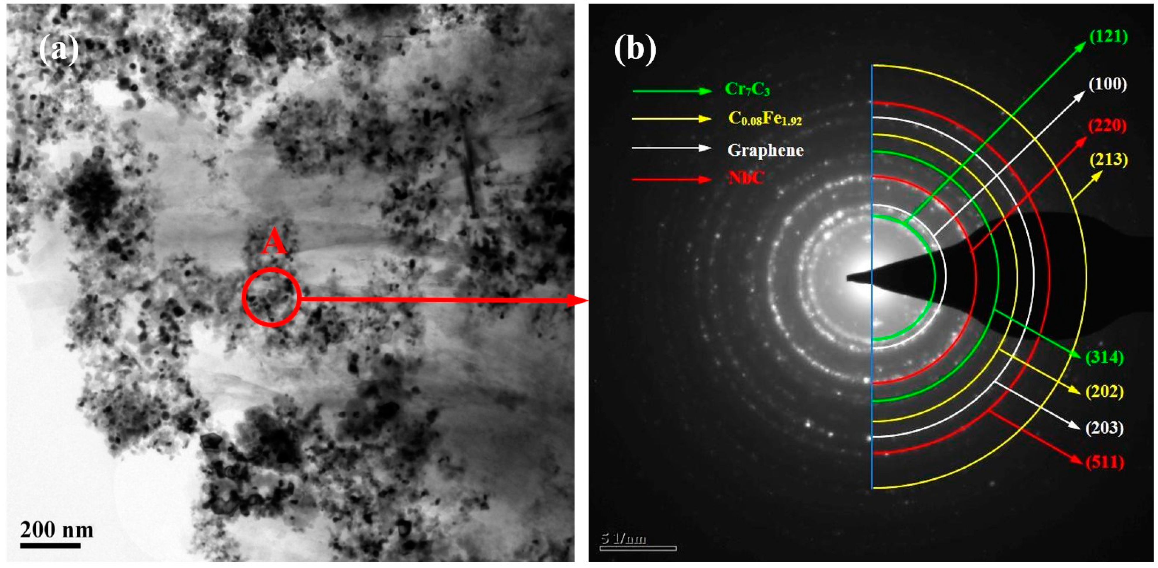 Materials 17 00976 g003