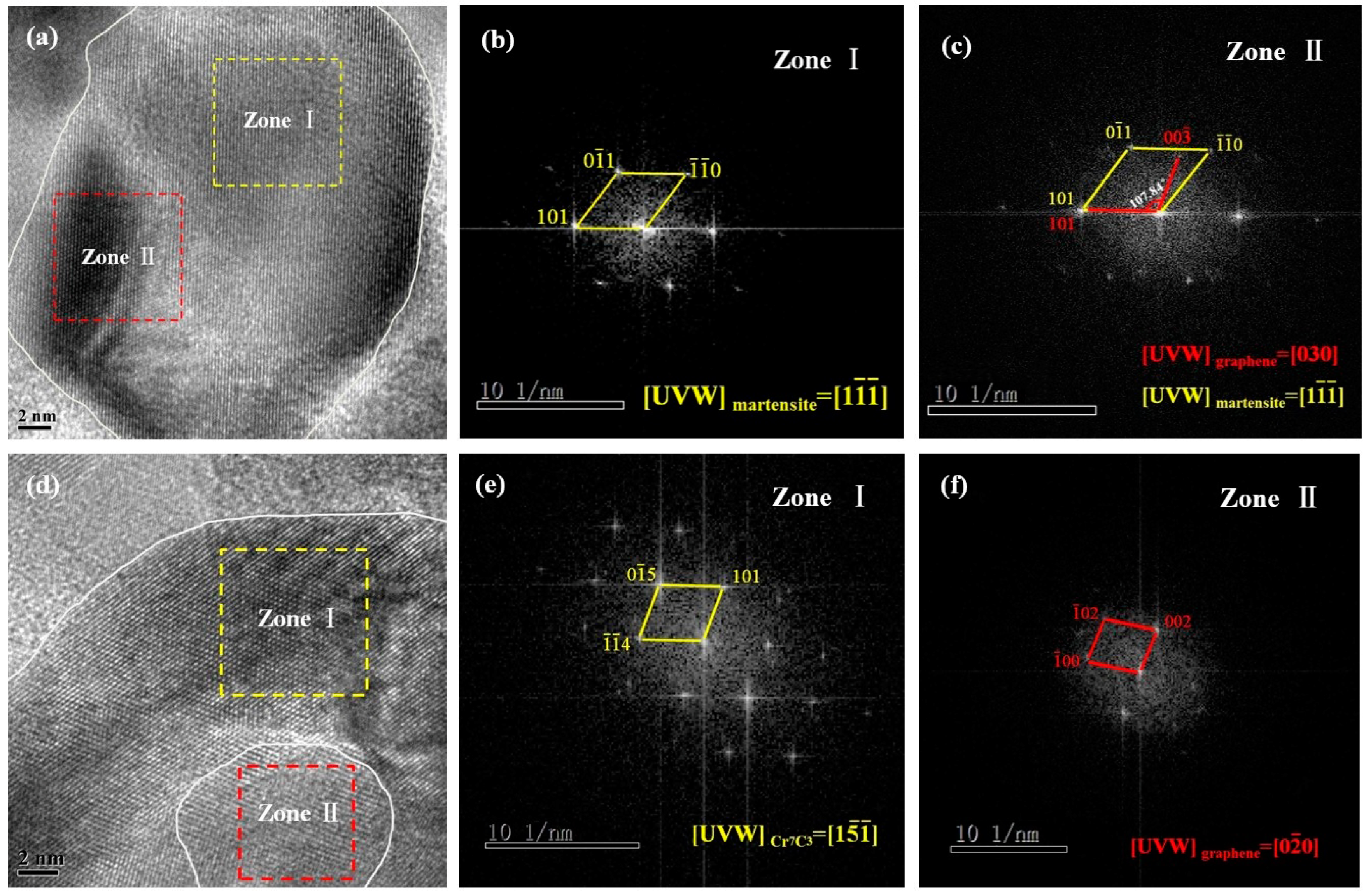 Materials 17 00976 g004