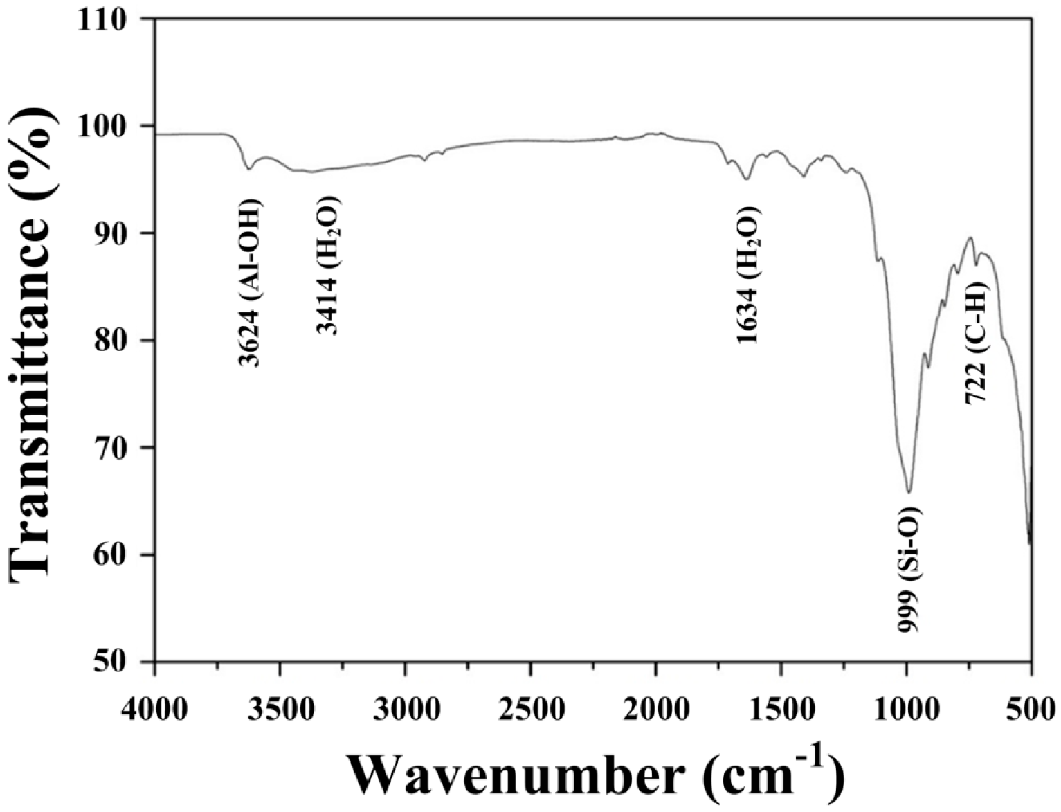 Materials 17 00995 g007