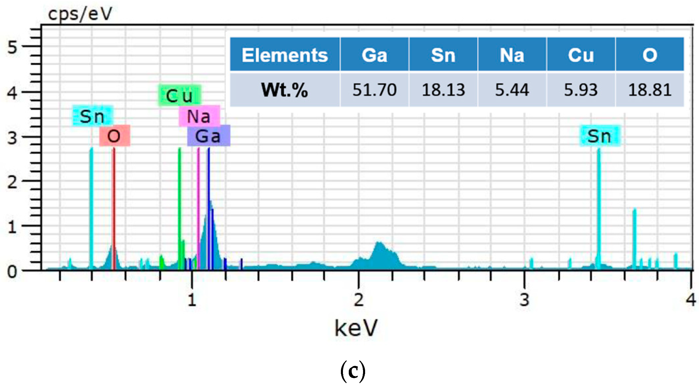 Materials 17 00995 g010b